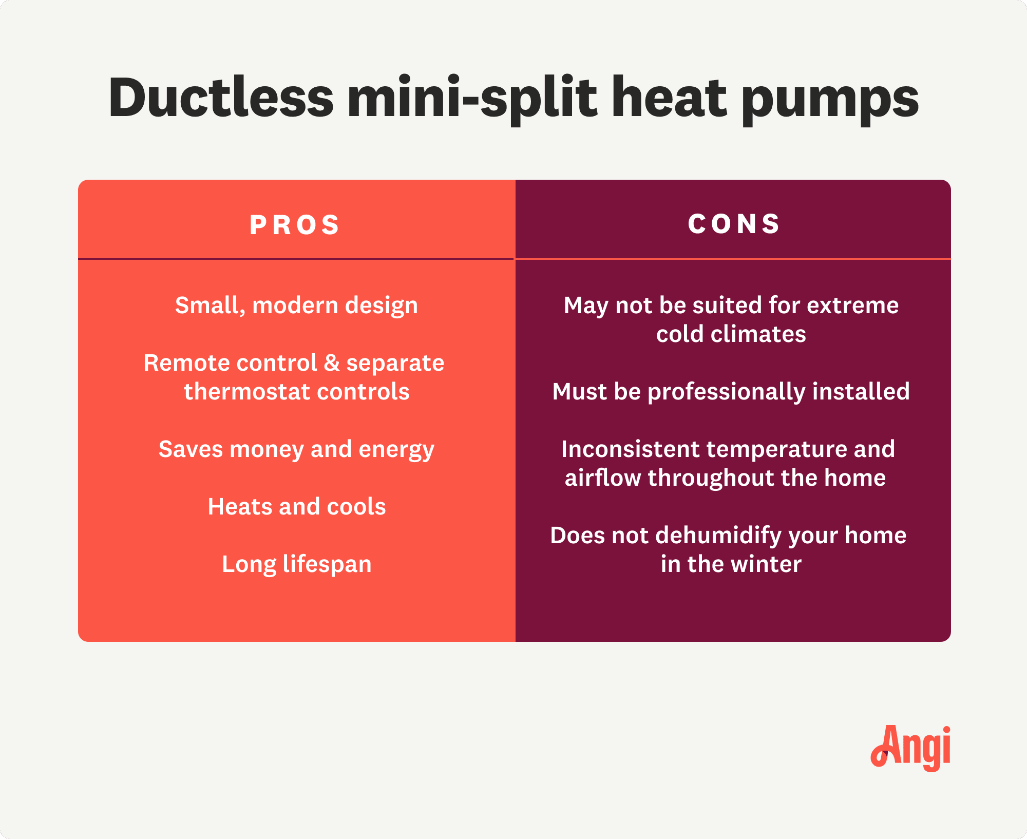 Pros and cons of ductless mini-split heat pumps, including long lifespan as a pro