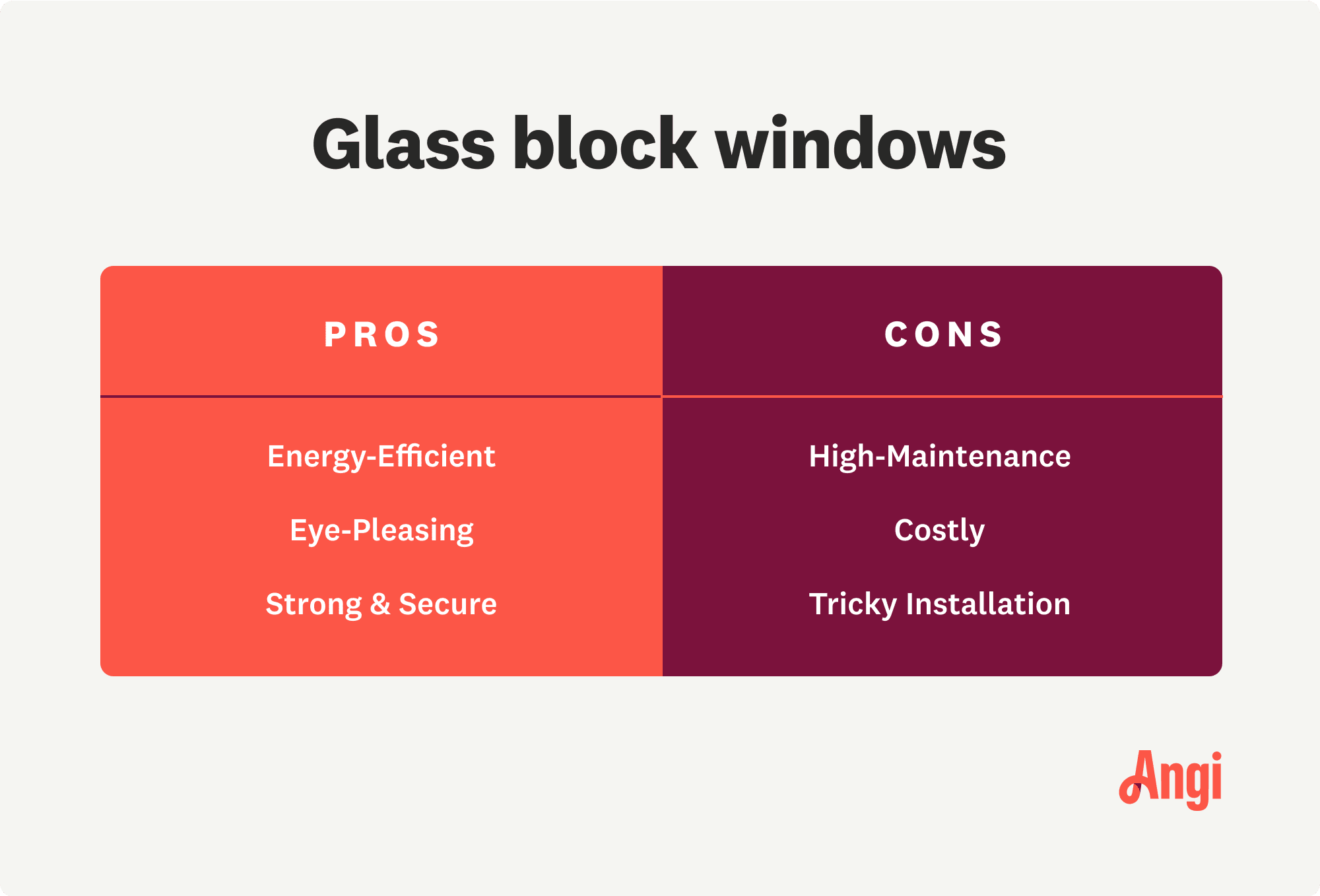 Pros and cons of glass block windows, including that they are energy efficient but costly