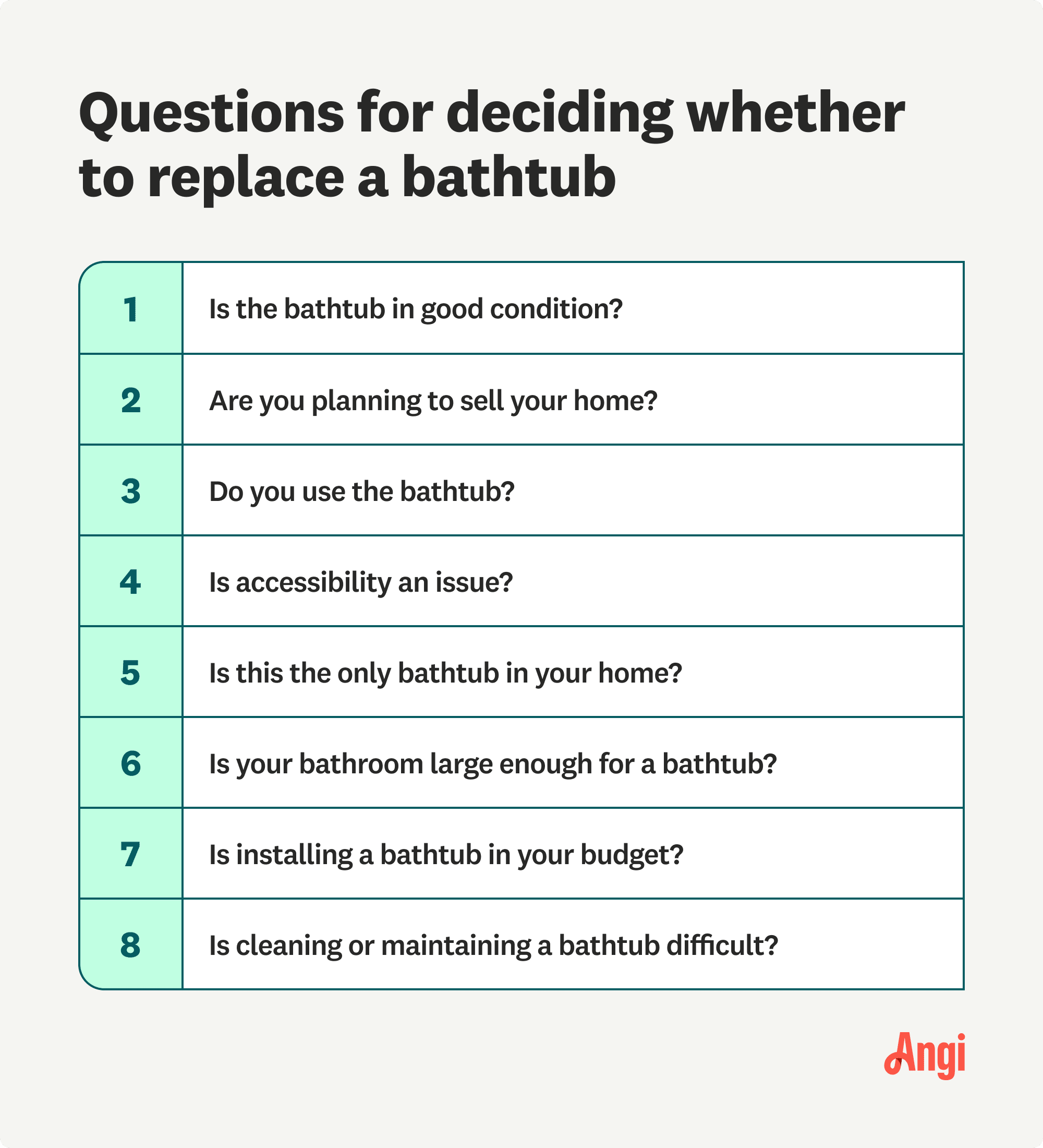 8 questions for deciding whether to replace a bathtub, including whether accessibility is an issue and if you are planning on selling your home
