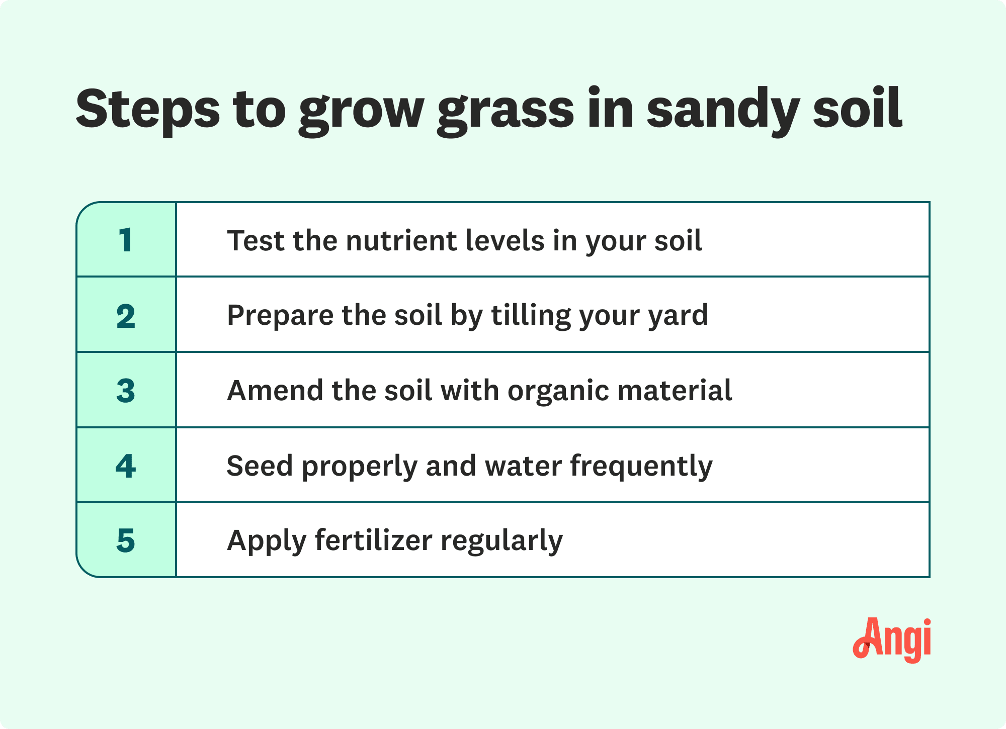 5 steps to grow grass in sandy soil, including testing the nutrient levels in your soil