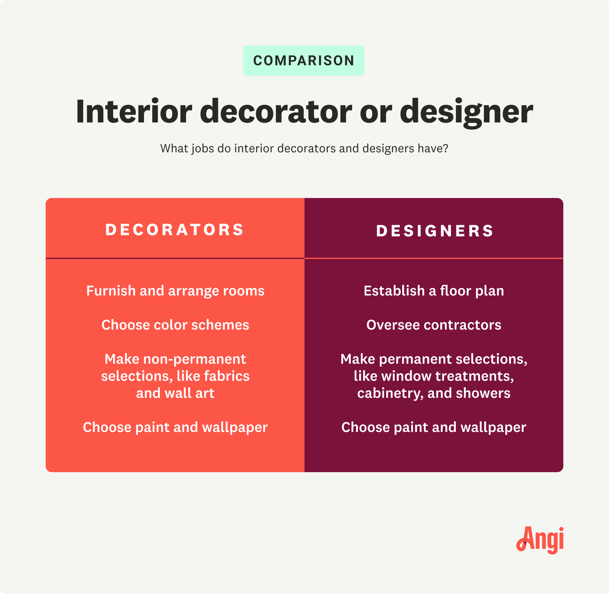 Interior designer at work