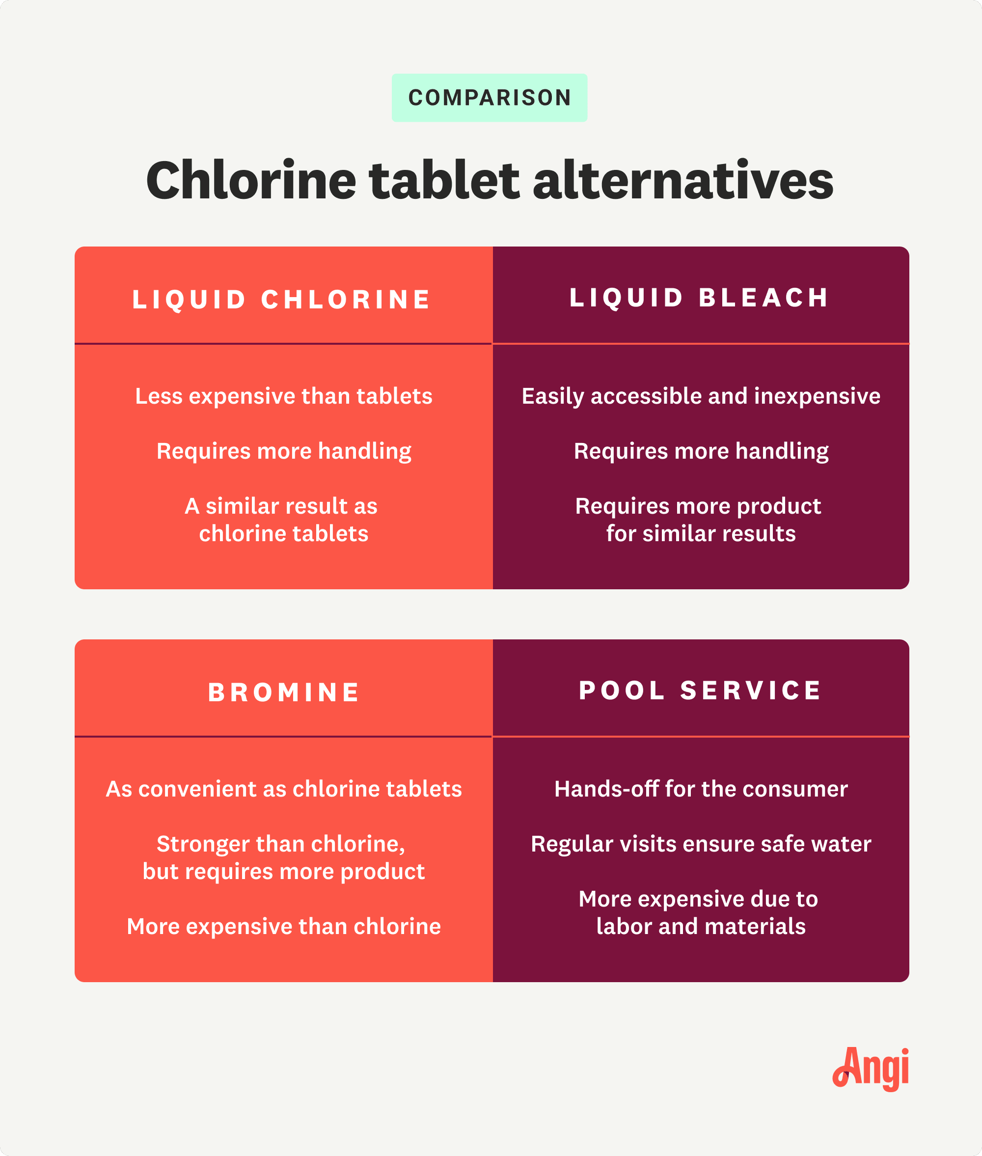 4 chlorine tablet alternatives, including pool service which is hands off for the consumer