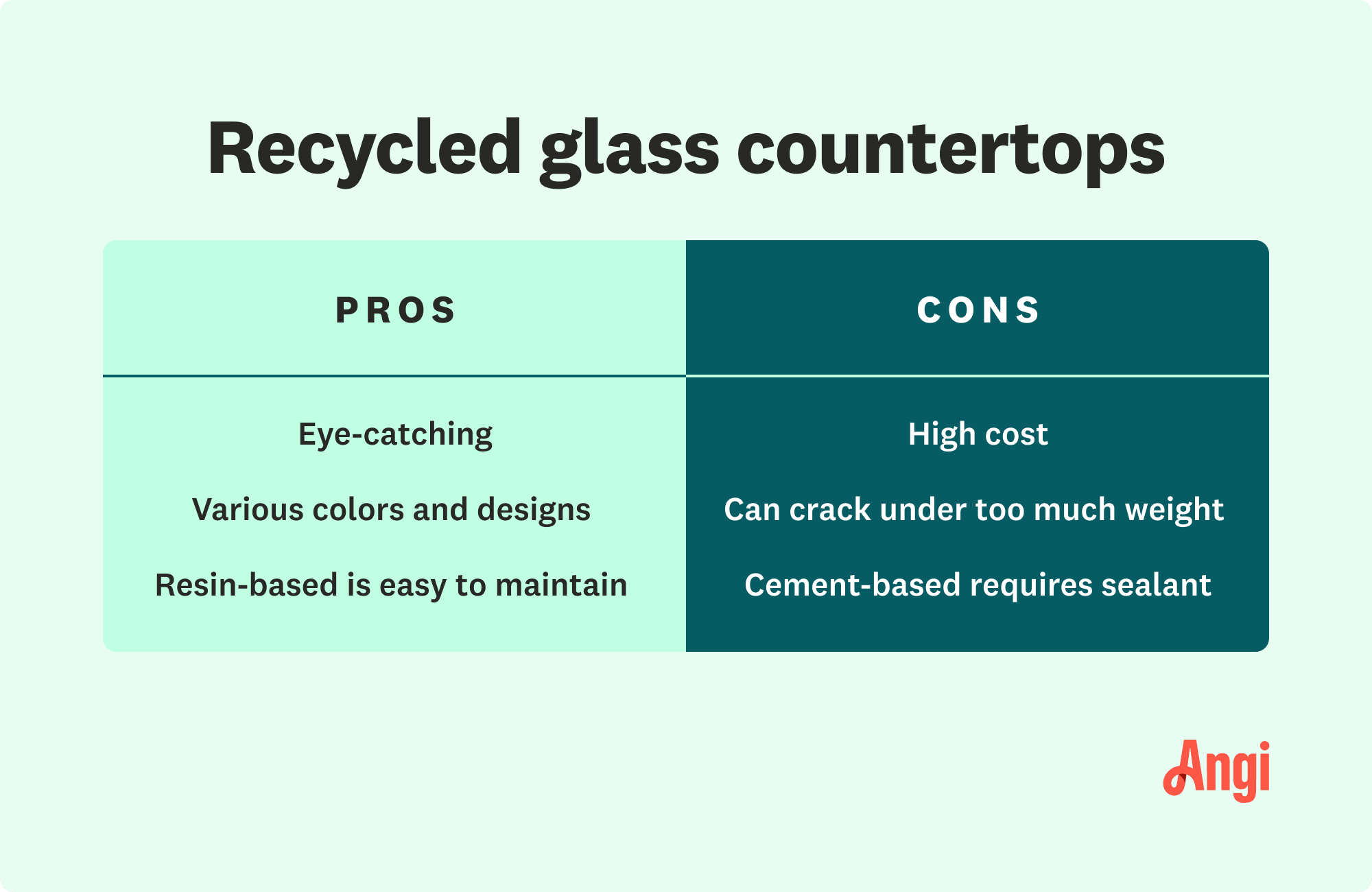 Recycled glass countertops pros and cons, with it being eye-catching but high in cost
