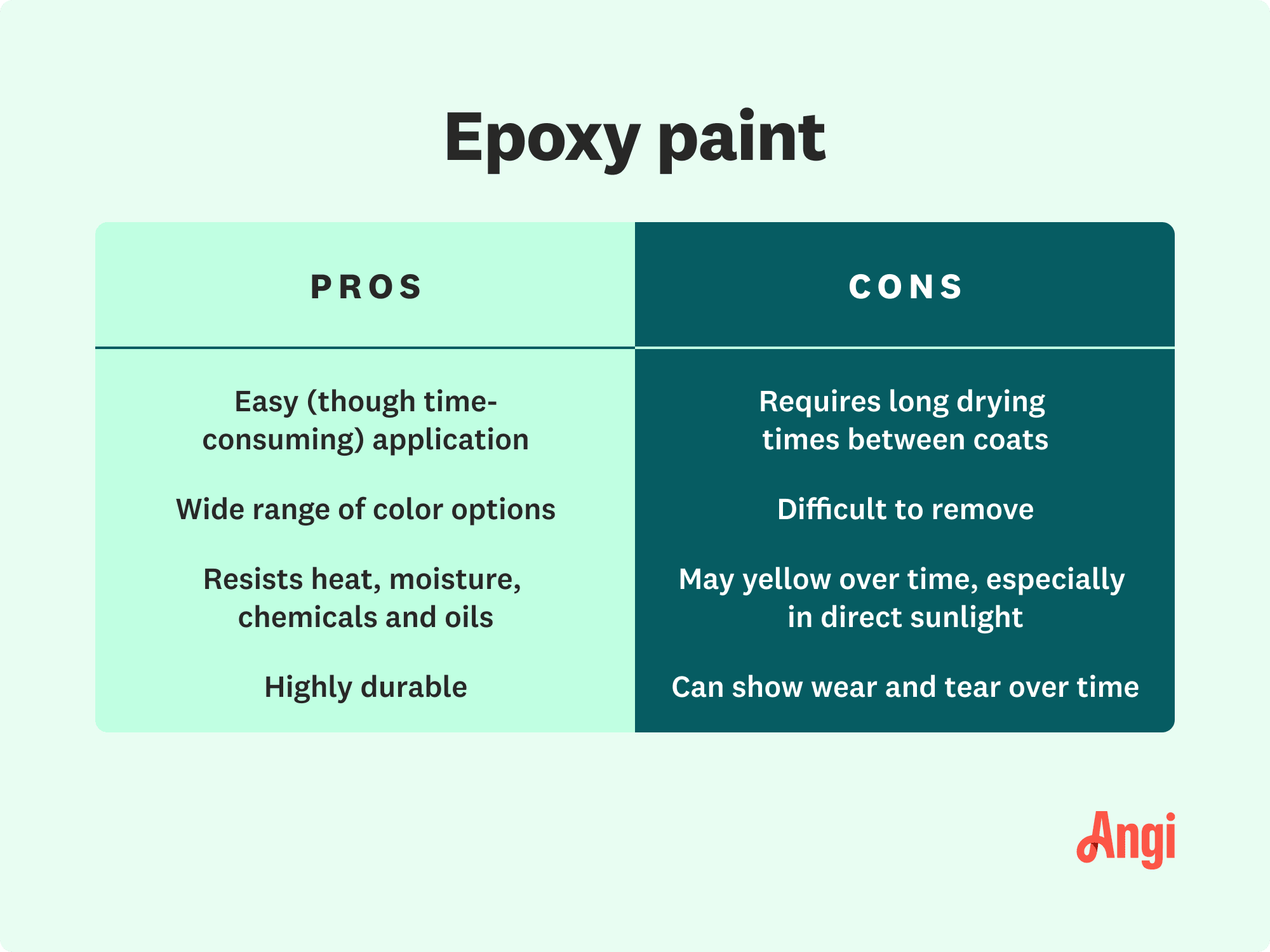 Epoxy paint pros and cons, with pros including durability and a wide range of color options