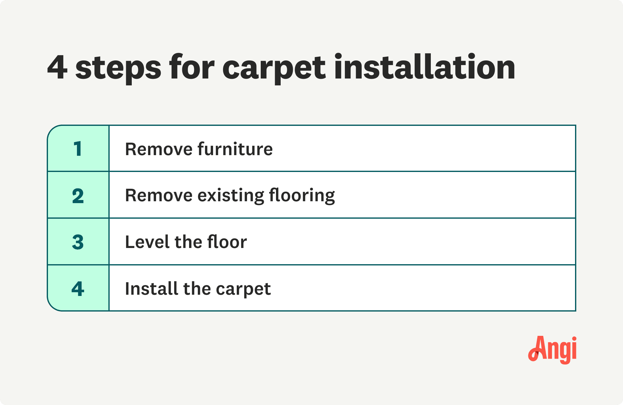 4 steps for carpet installation, including leveling the floor