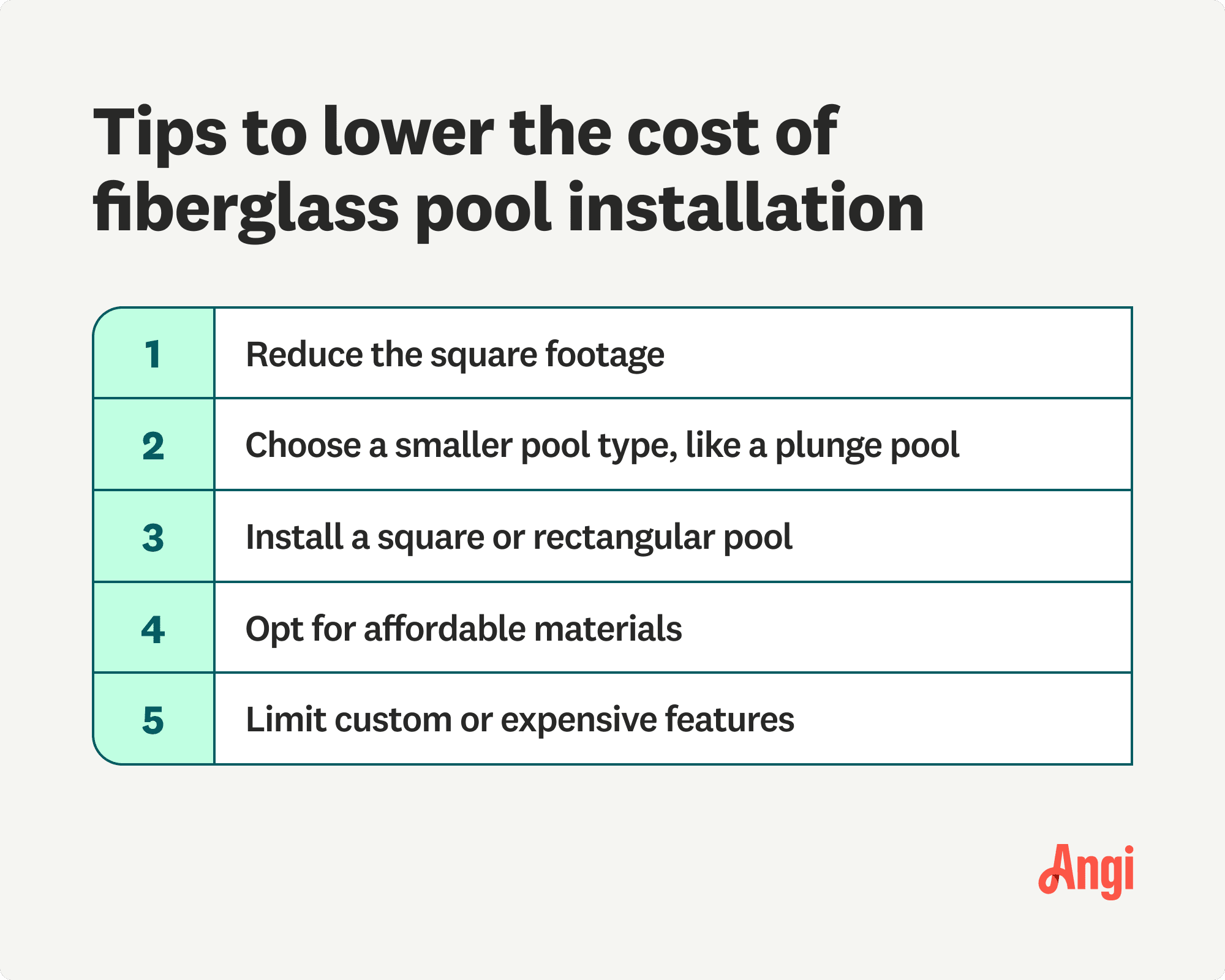 5 tips to lower the cost of fiberglass pool installation, including opting for affordable materials