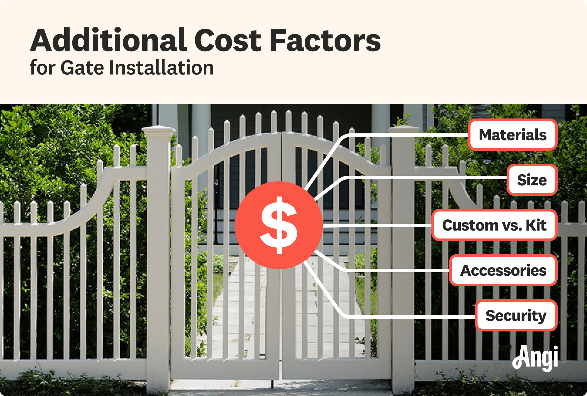 5 gate installation cost factors, including gate material, size, and accessories