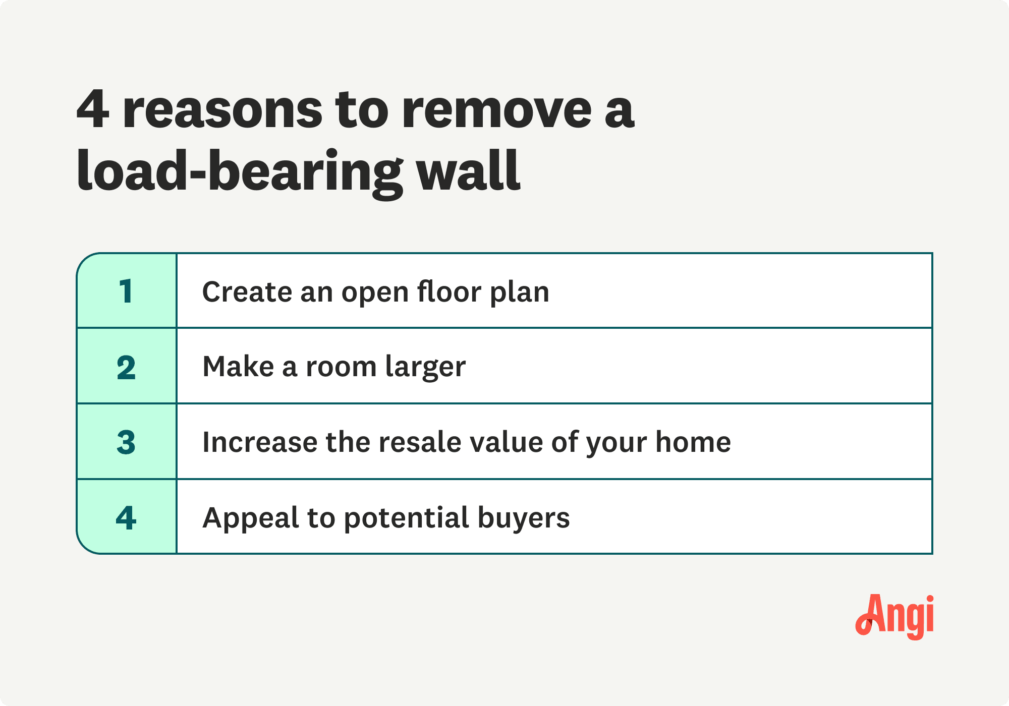 4 reasons to remove a load-bearing wall, including to make a room larger and to appeal to potential buyers