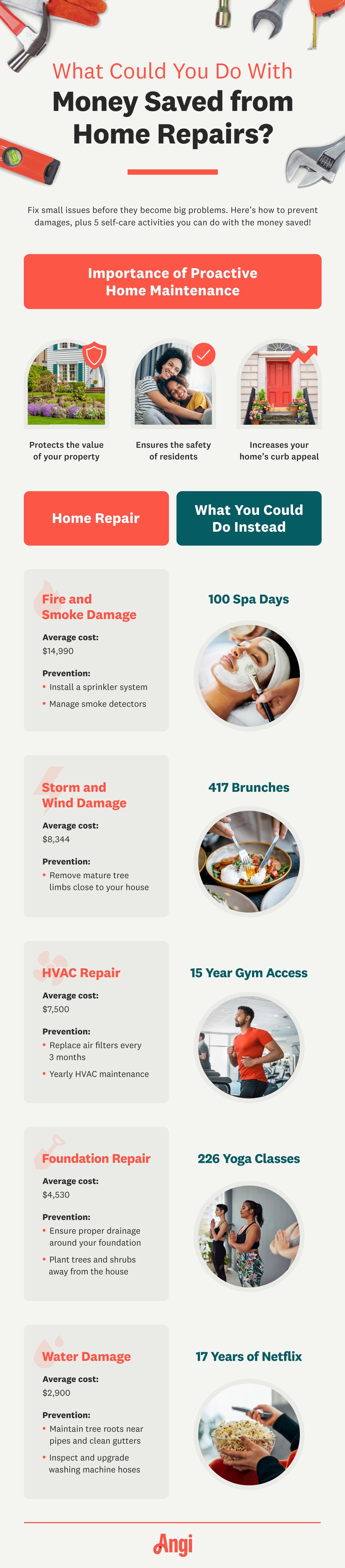 most expensive home repairs infographic