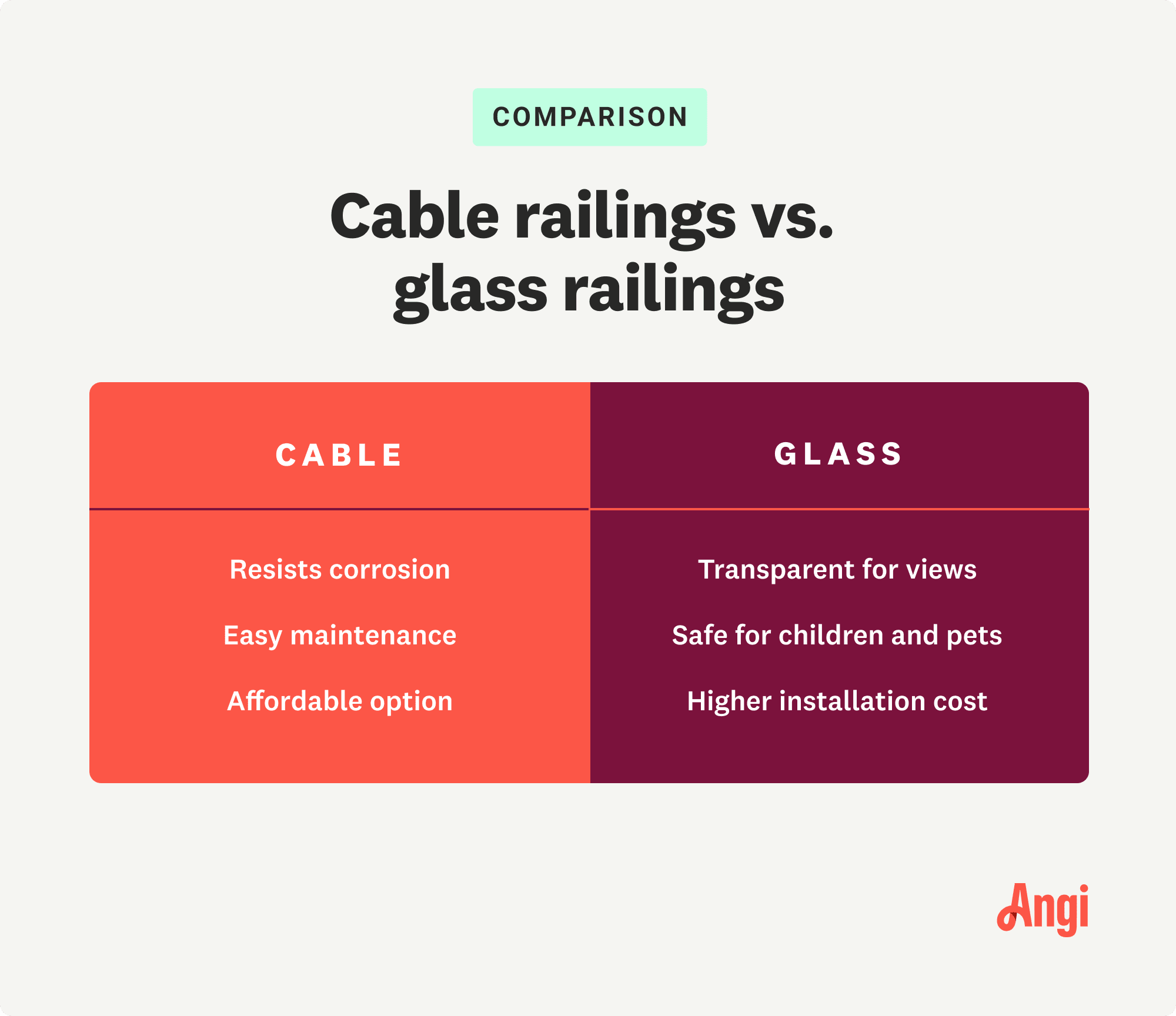 Cable and glass railing comparison, with cable being the more affordable option