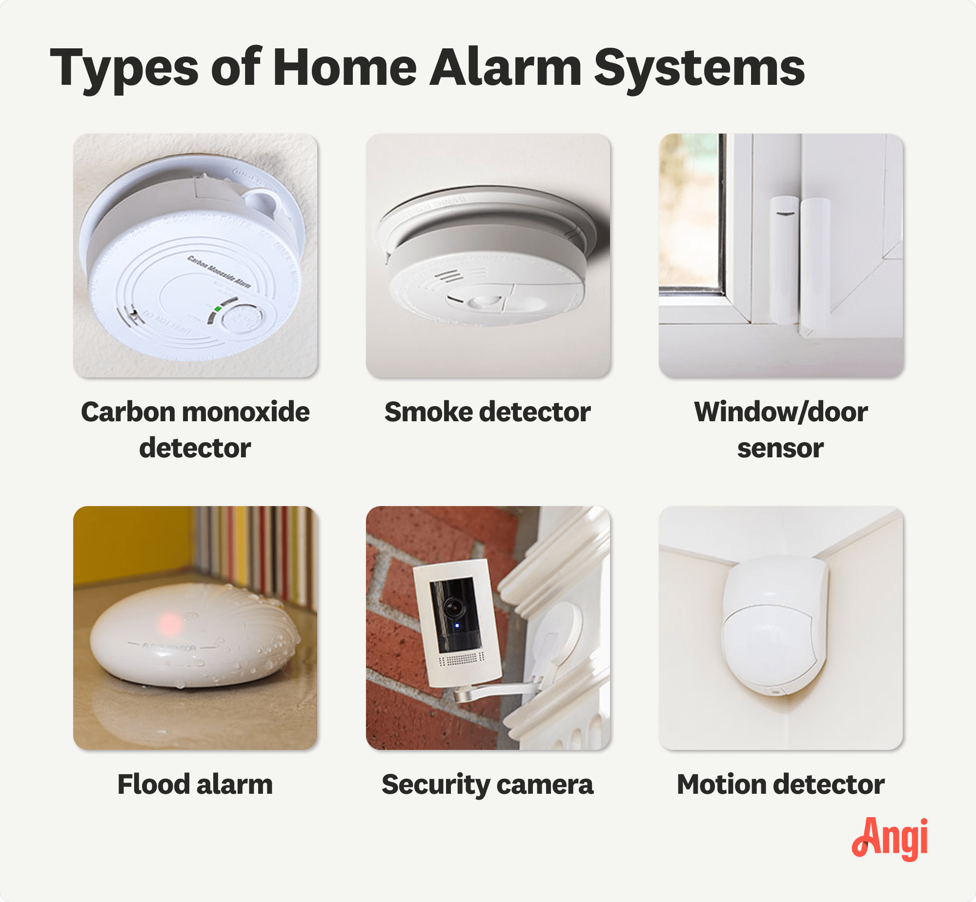6 home alarm systems compared visually, including carbon monoxide detector, security camera, and window sensor