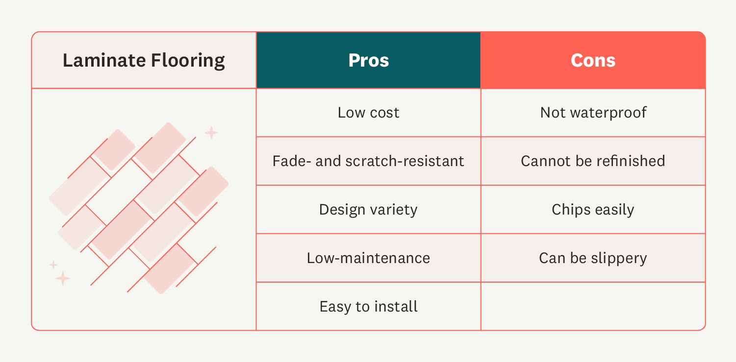 laminate flooring pros and cons infographic
