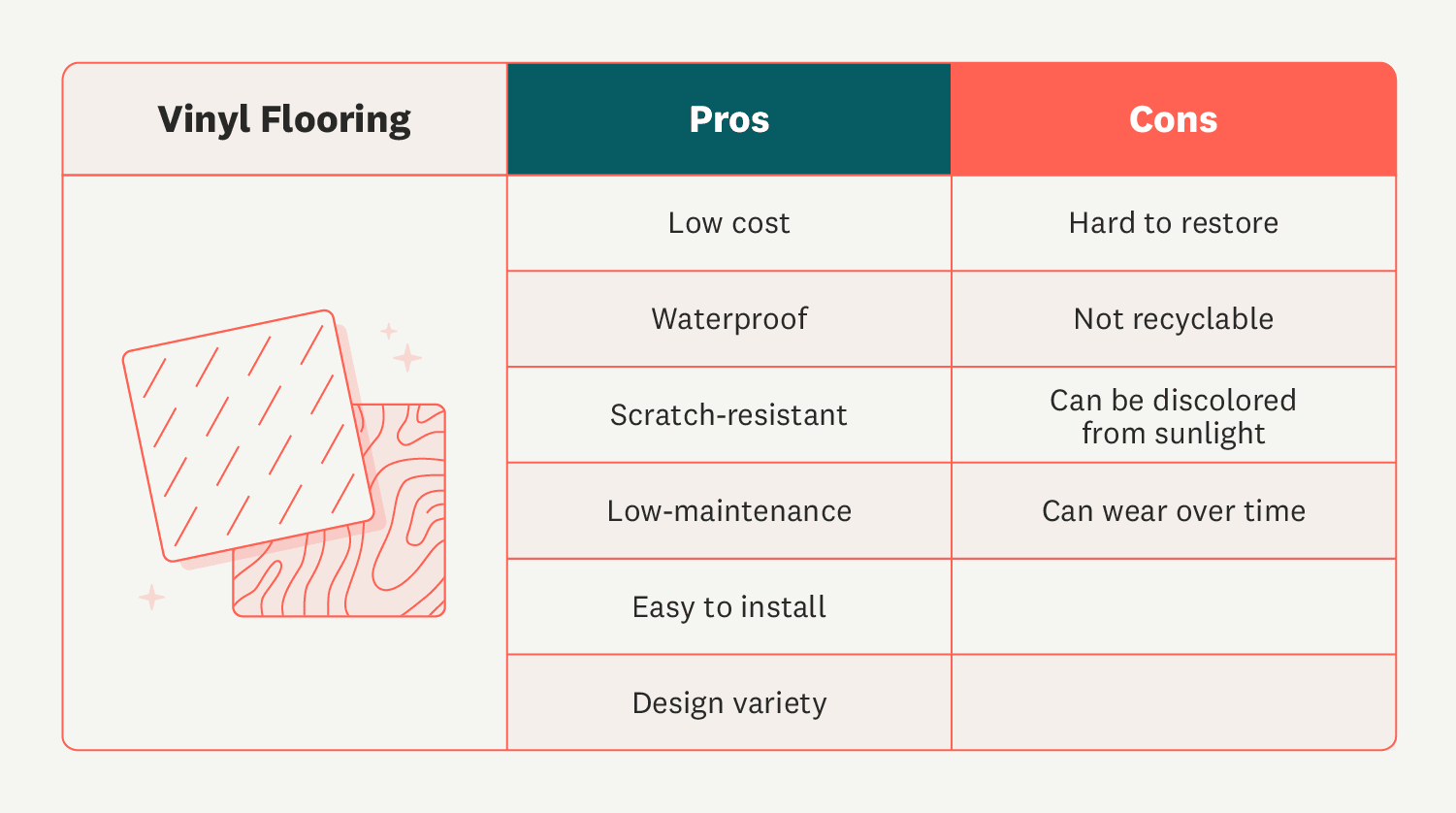 vinyl flooring pros and cons infographic