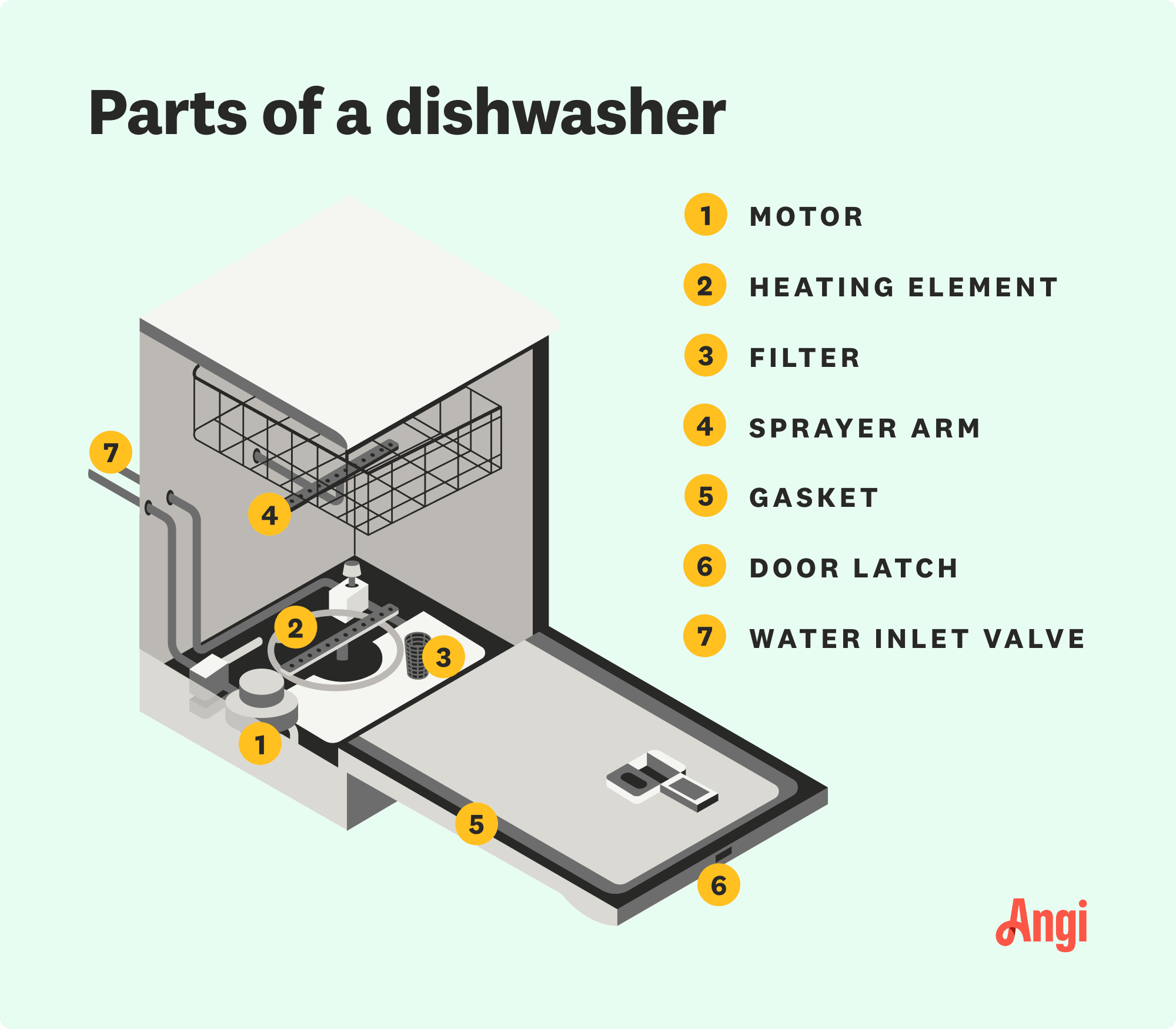 parts of dishwasher