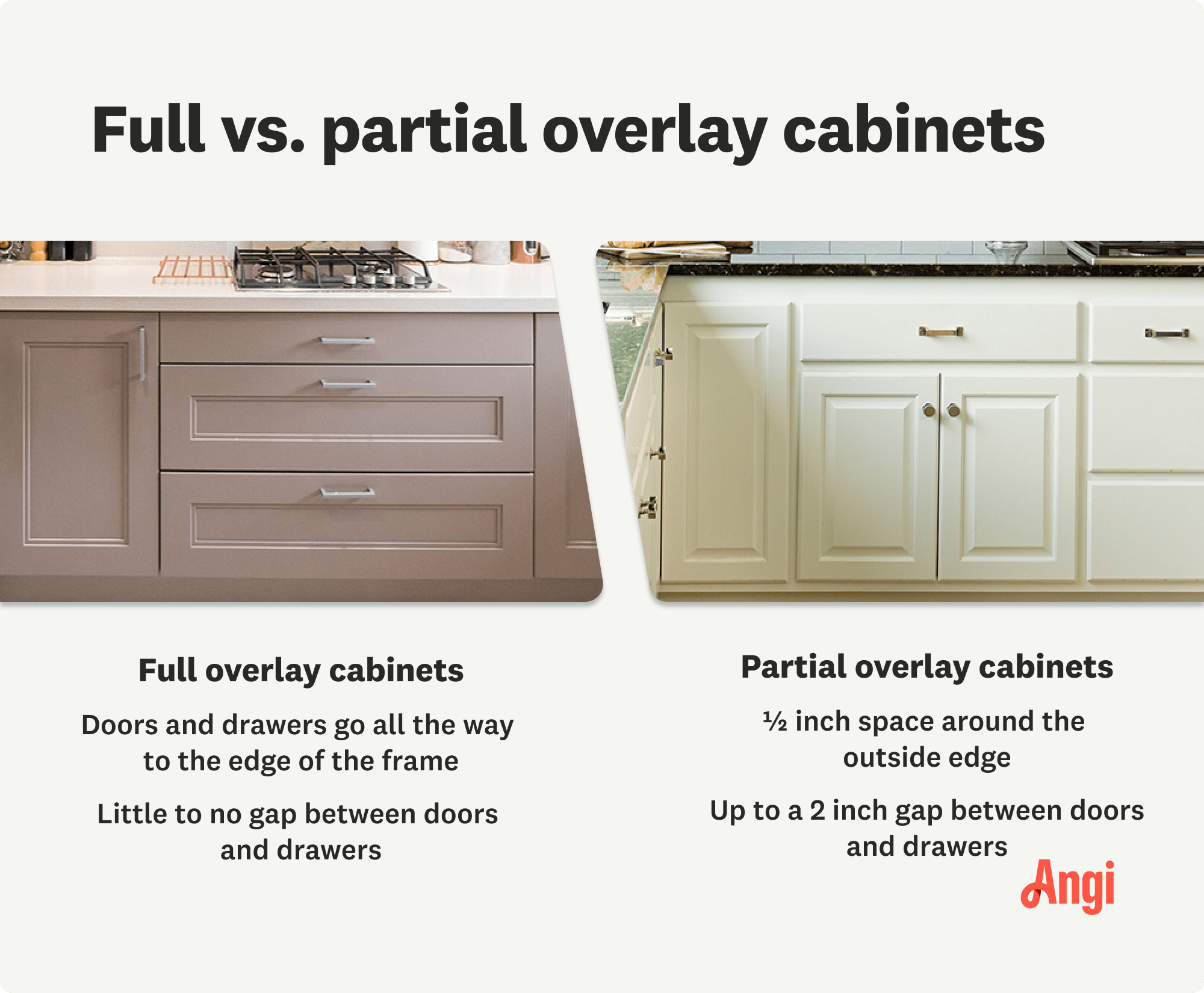 Full versus overlay cabinets compared, with full overlay cabinets having little to no gap between doors and drawers