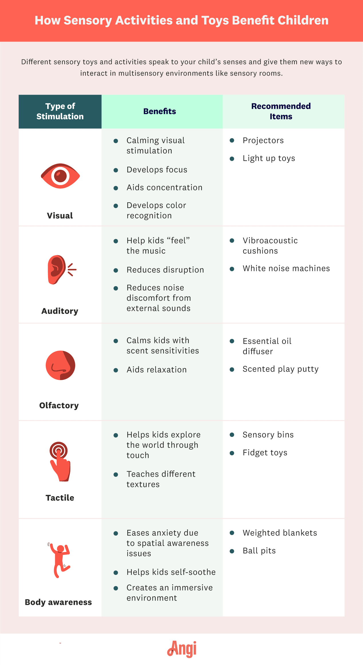 Benefits of sensory toys and activities for children