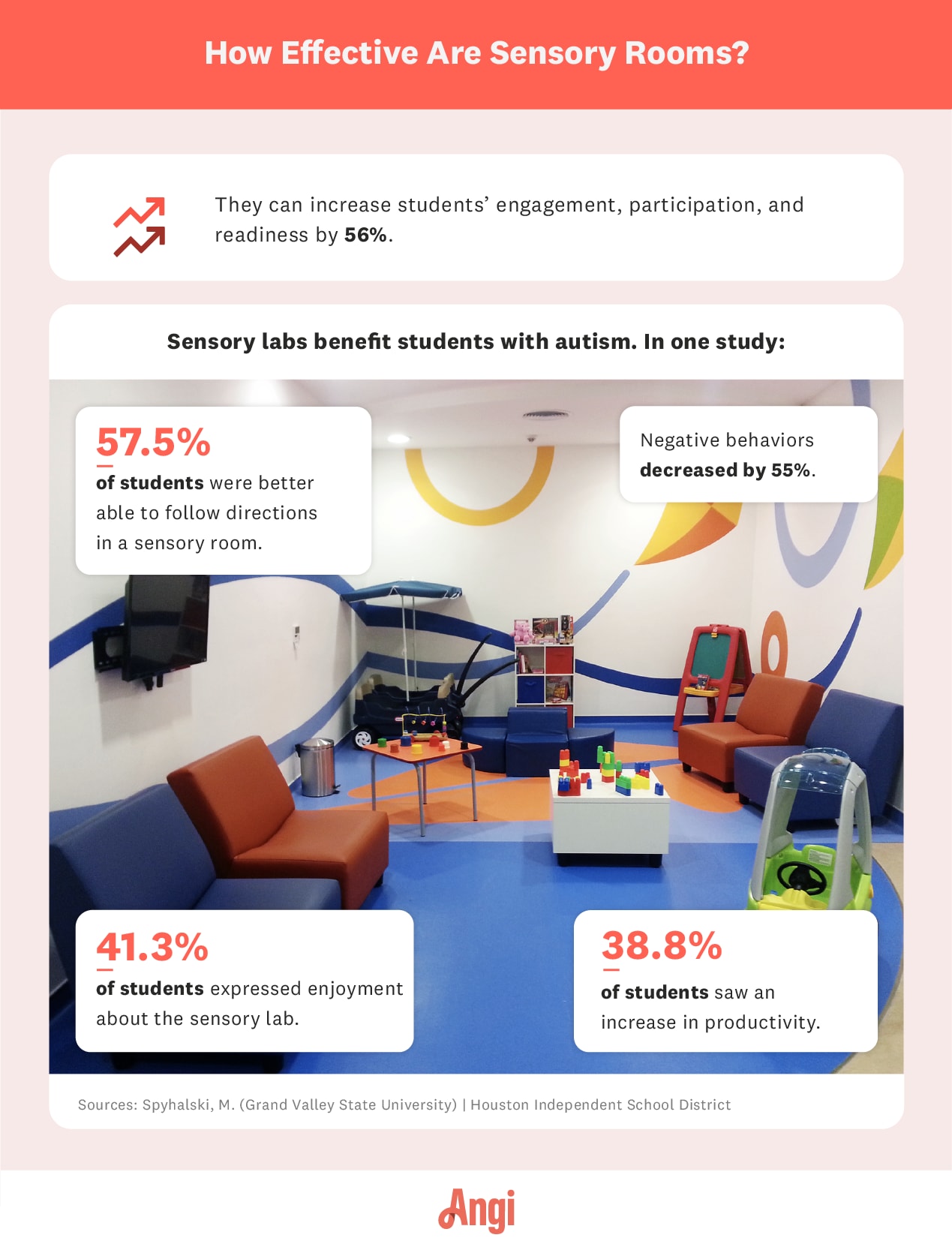 How effective are sensory rooms