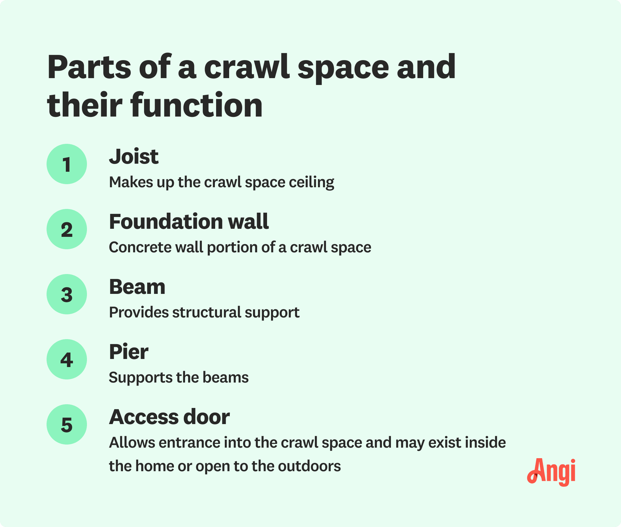 5 parts of a crawl space and their function, including a beam that provides structural support
