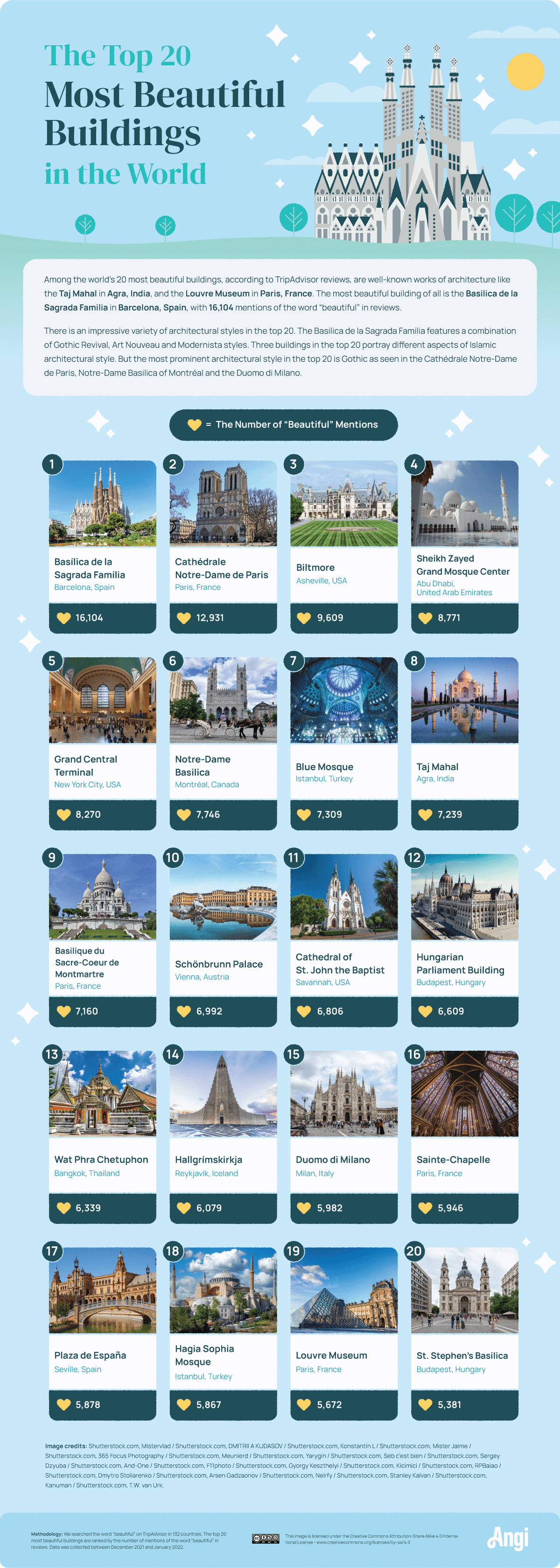 Top 20 most beautiful buildings in the world
