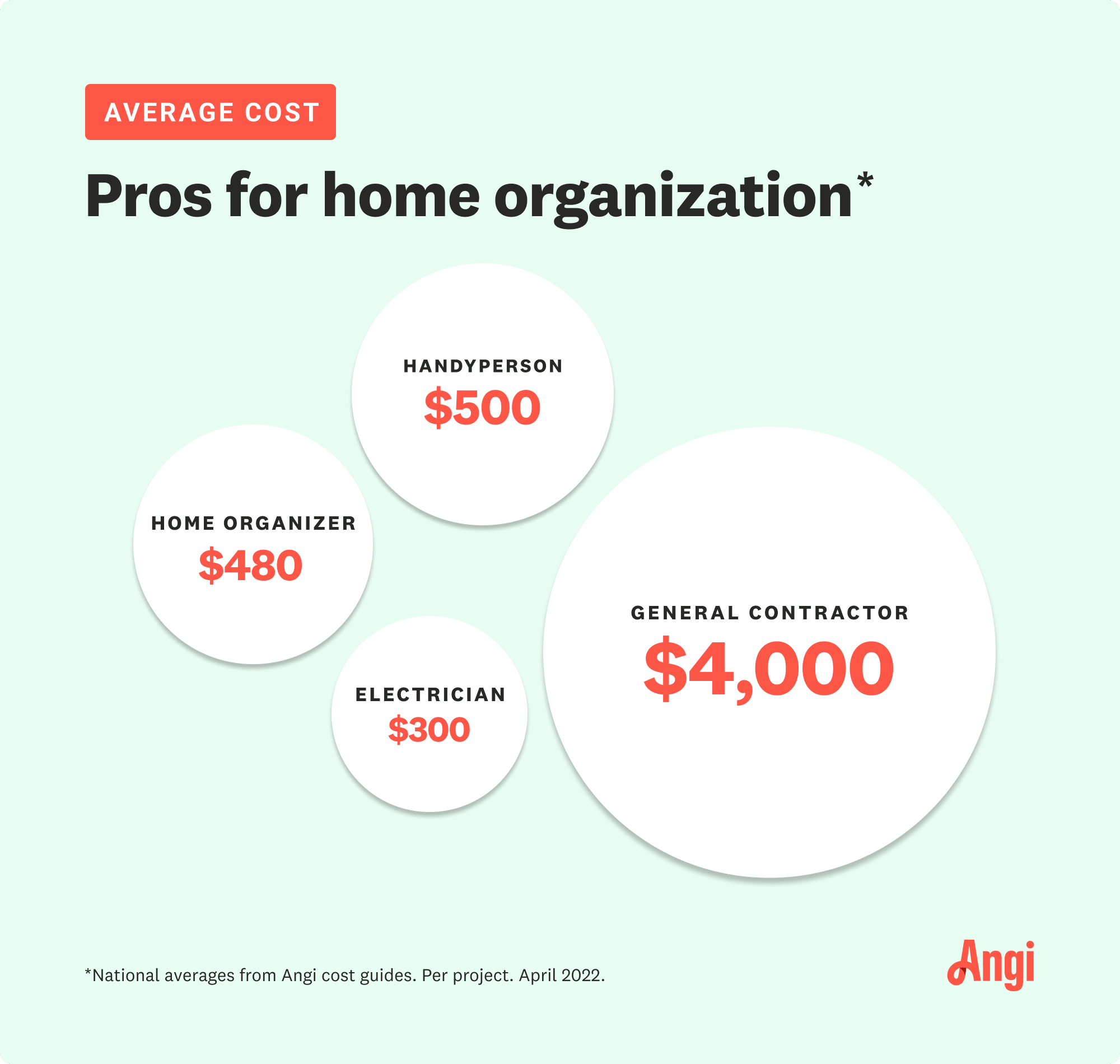 Prices for home organization pros