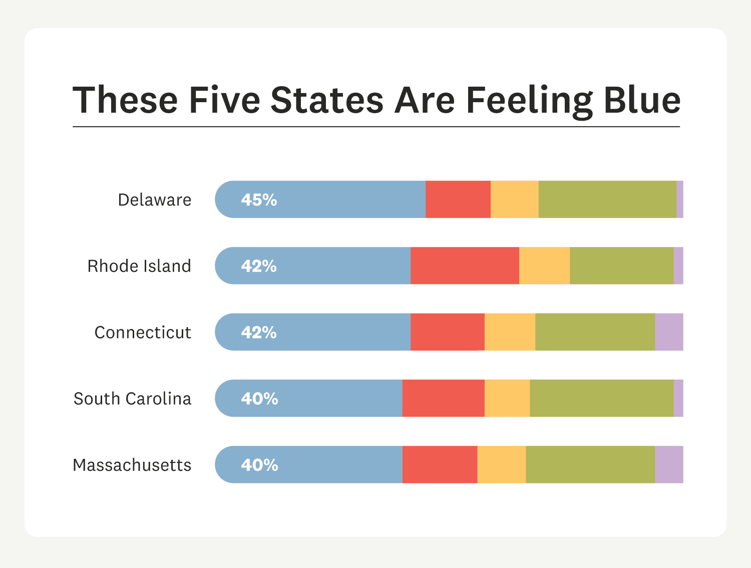 New Jersey, Florida, New Hampshire, Mississippi, and Maryland also led the country in searches for blue paint.