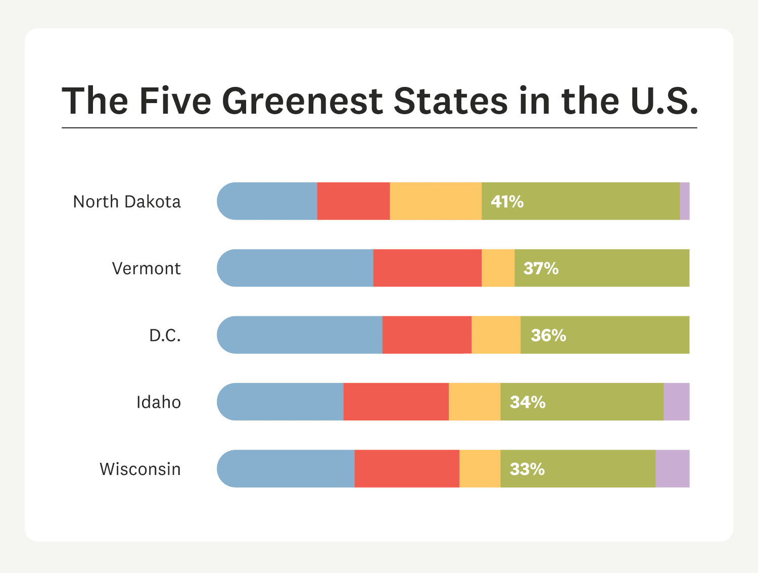 Green was the second most popularly searched color this year. This makes sense, as the color green has recently received numerous honors.