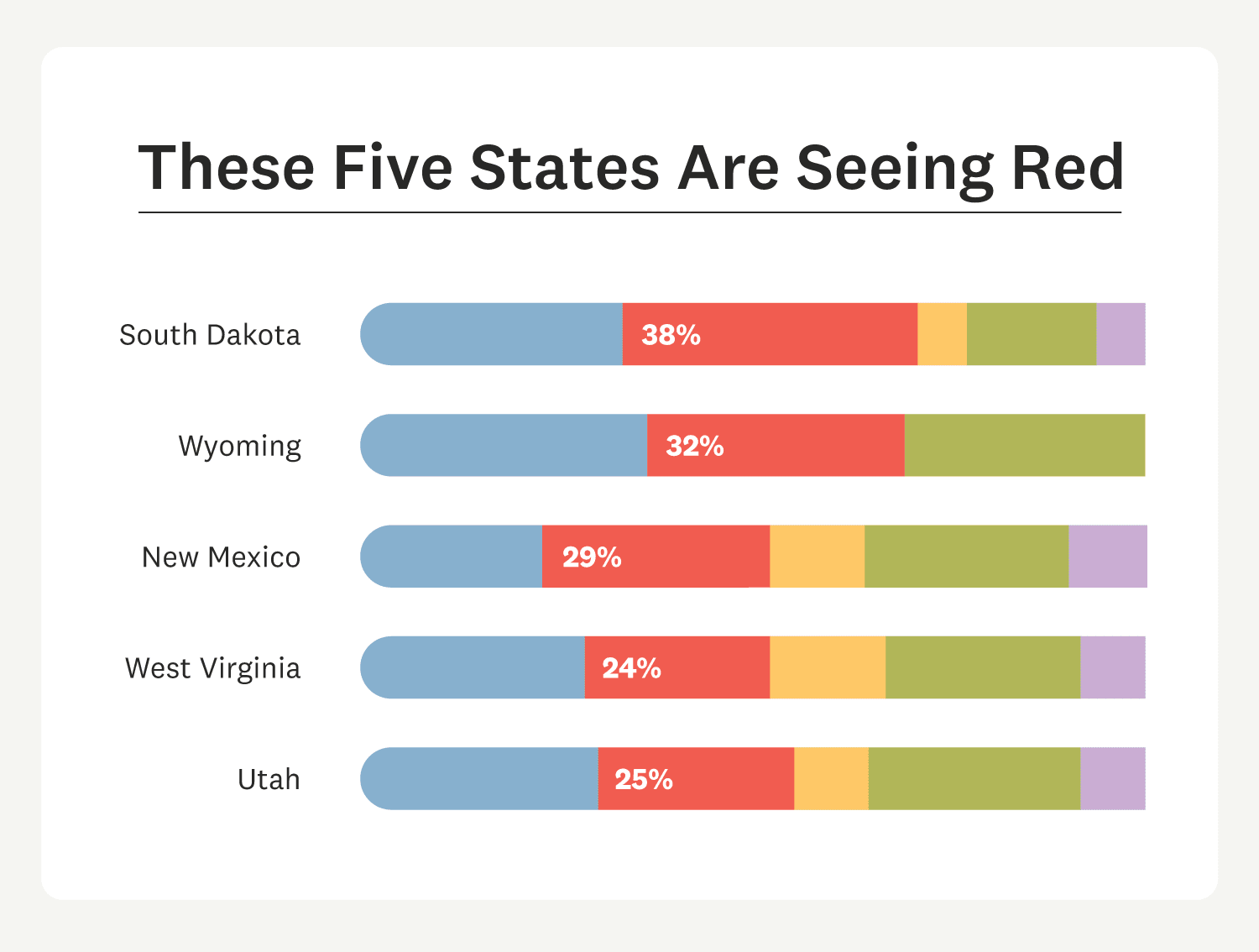 Red Is the Most Popular Color in NM and SD