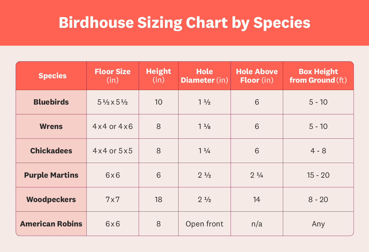 Birdhouse sizing chart by species infographic