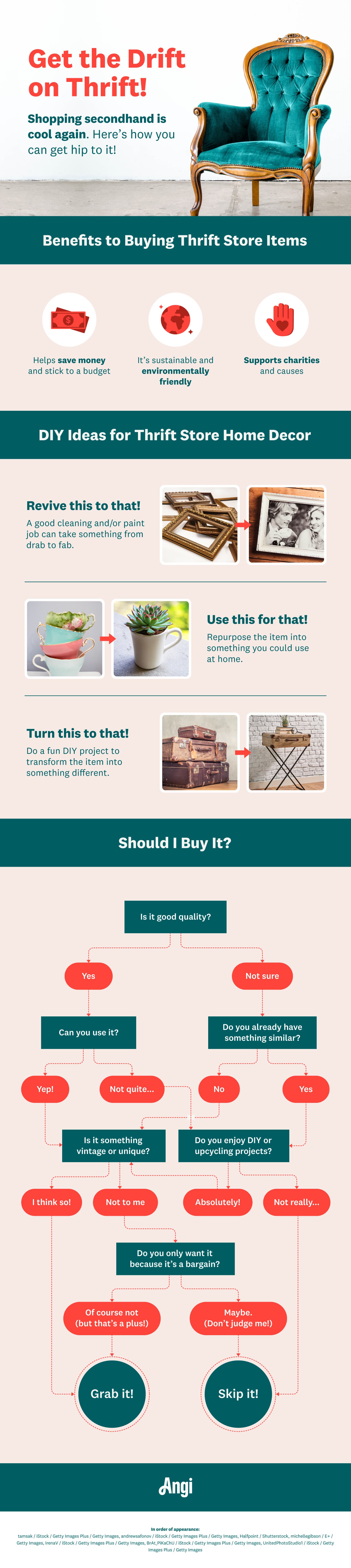 Home Decor thrift shopping interior design infographic
