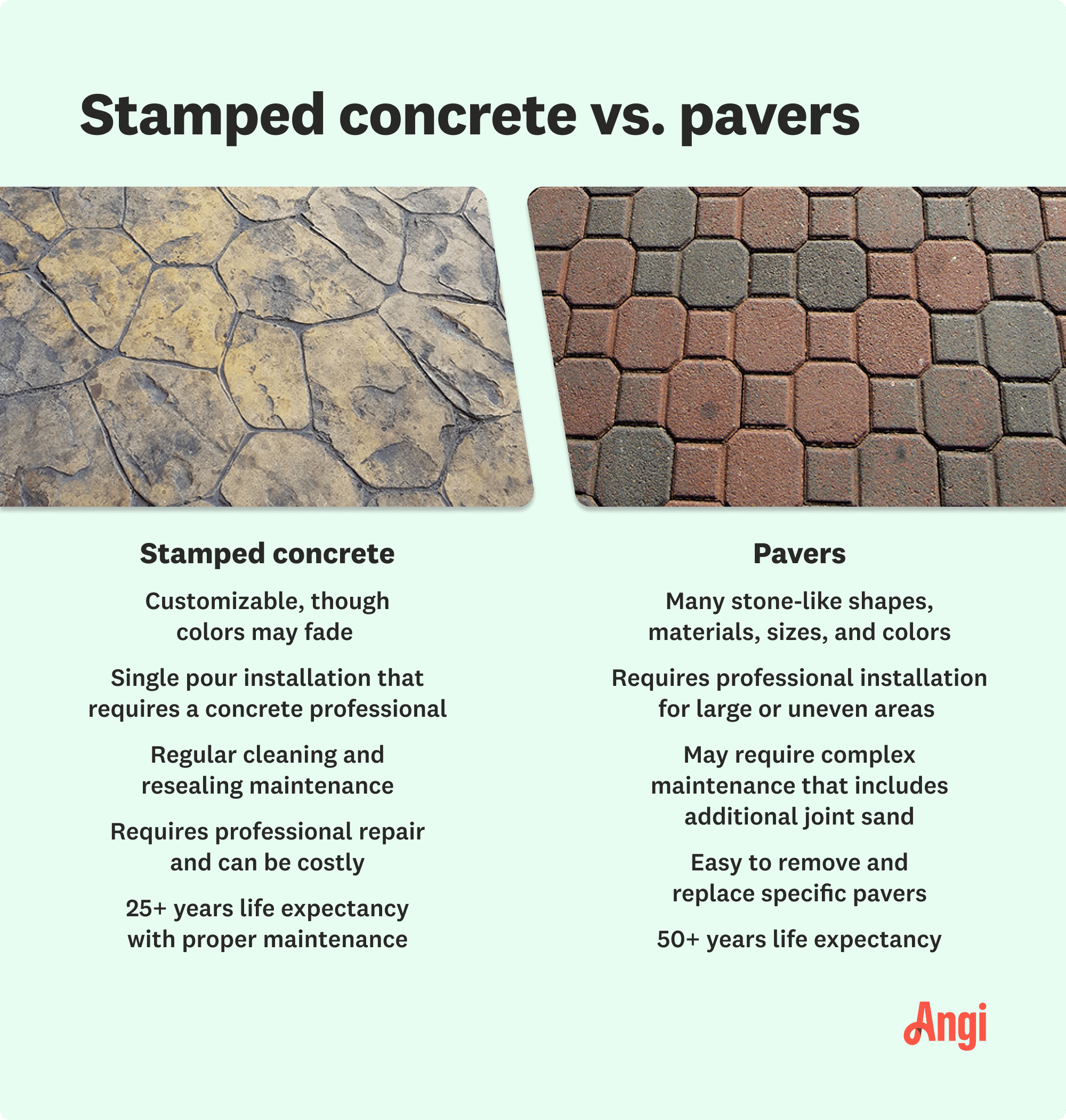 Stamped concrete versus pavers comparison, with stamped concrete having a life expectancy of 25+ years and pavers having 50+ years
