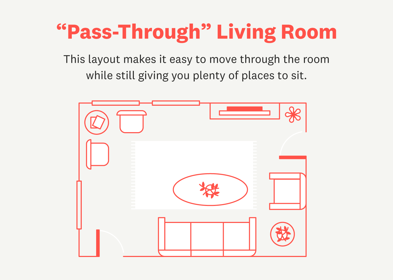 Pass-Through Living Room: This layout makes it easy to move through the room while still giving you plenty of places to sit.