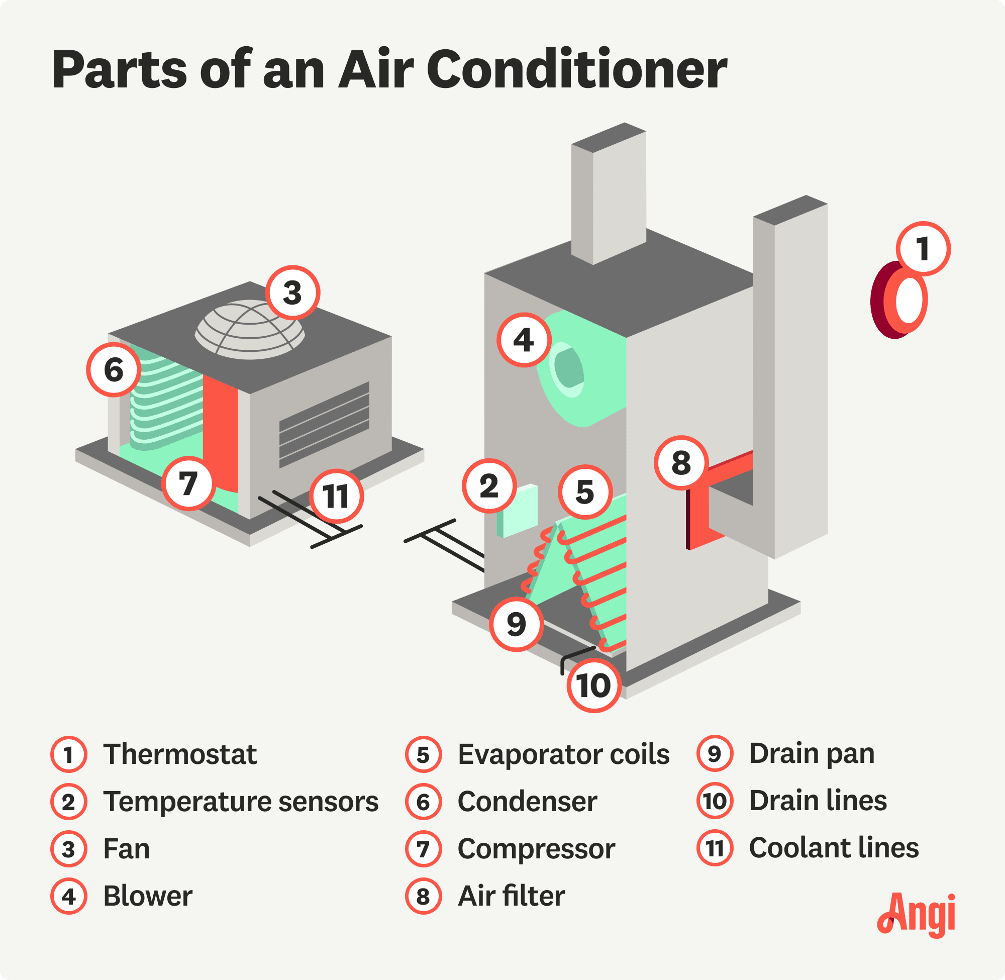 11 air conditioner parts illustrated, including the fan, air filter, and coolant lines