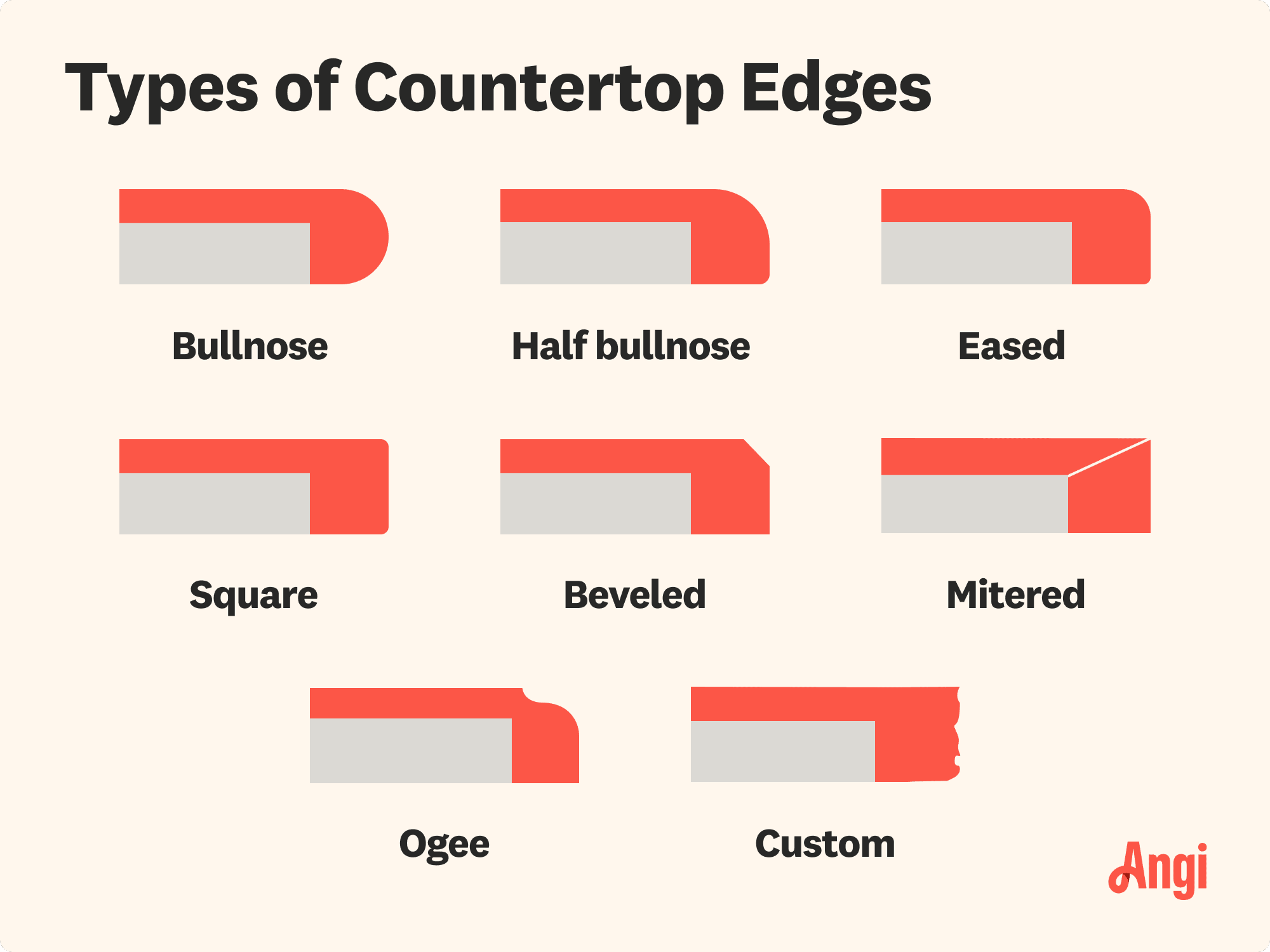 8 countertop edge types illustrated and compared visually, including bullnose, eased, beveled, and ogee