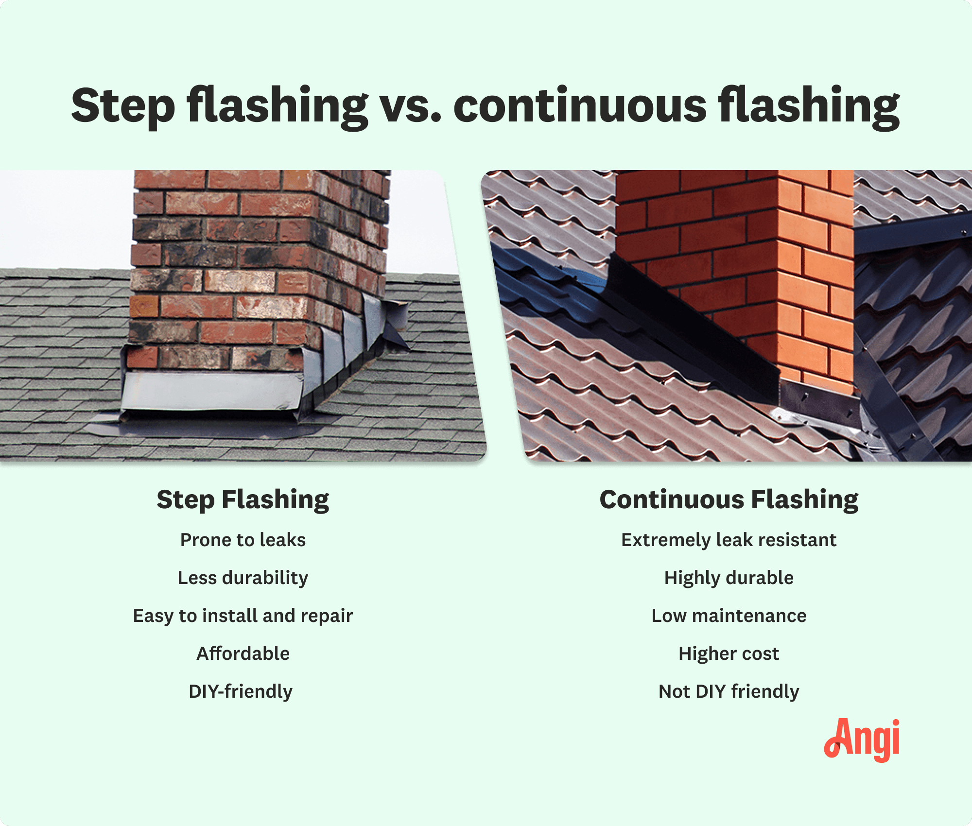 Step flashing versus continuous flashing comparison, with step flashing being more affordable but has less durability