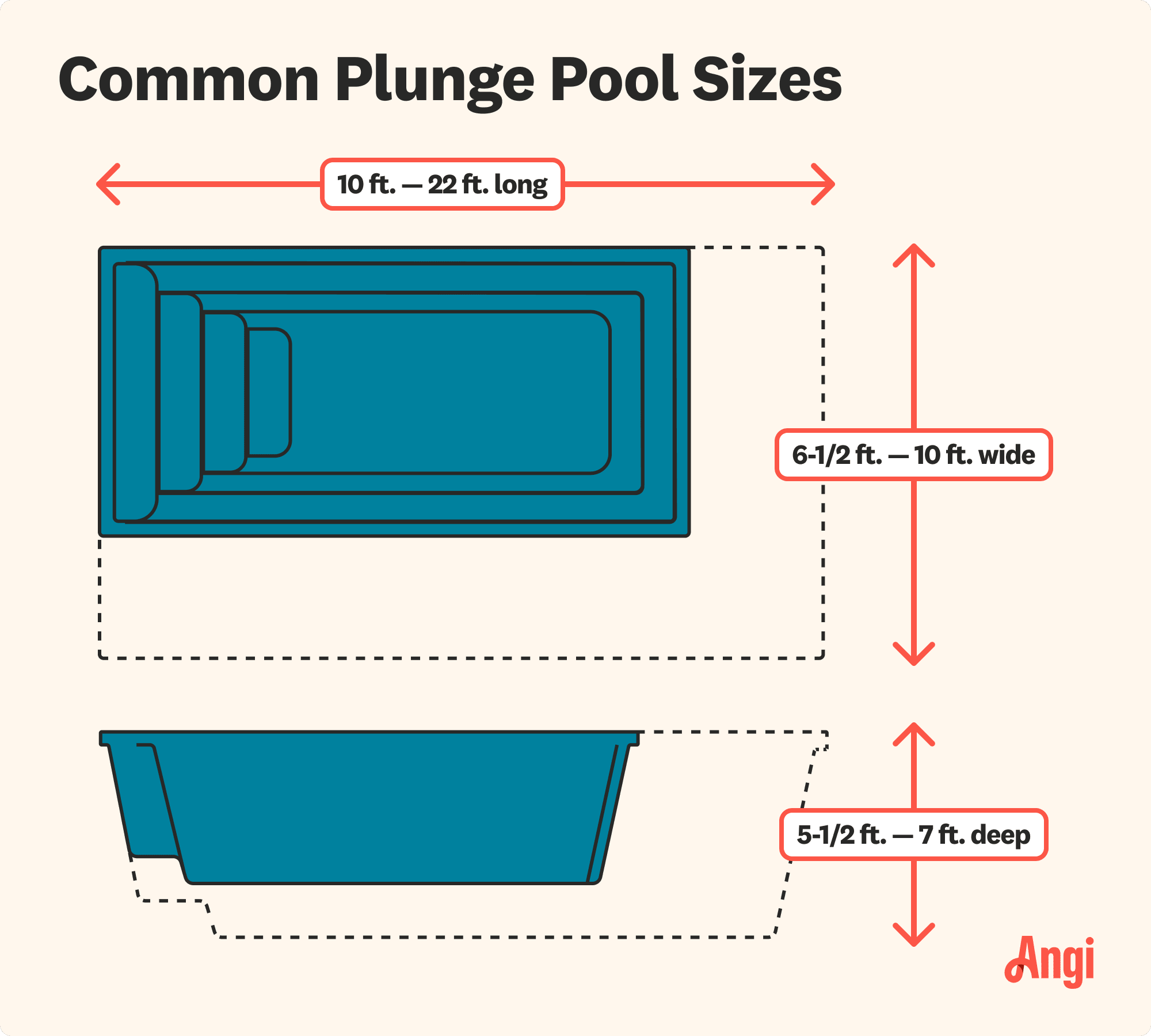 Common plunge pool sizes illustrated, with depths ranging from 5 and ½ to 7 foot deep