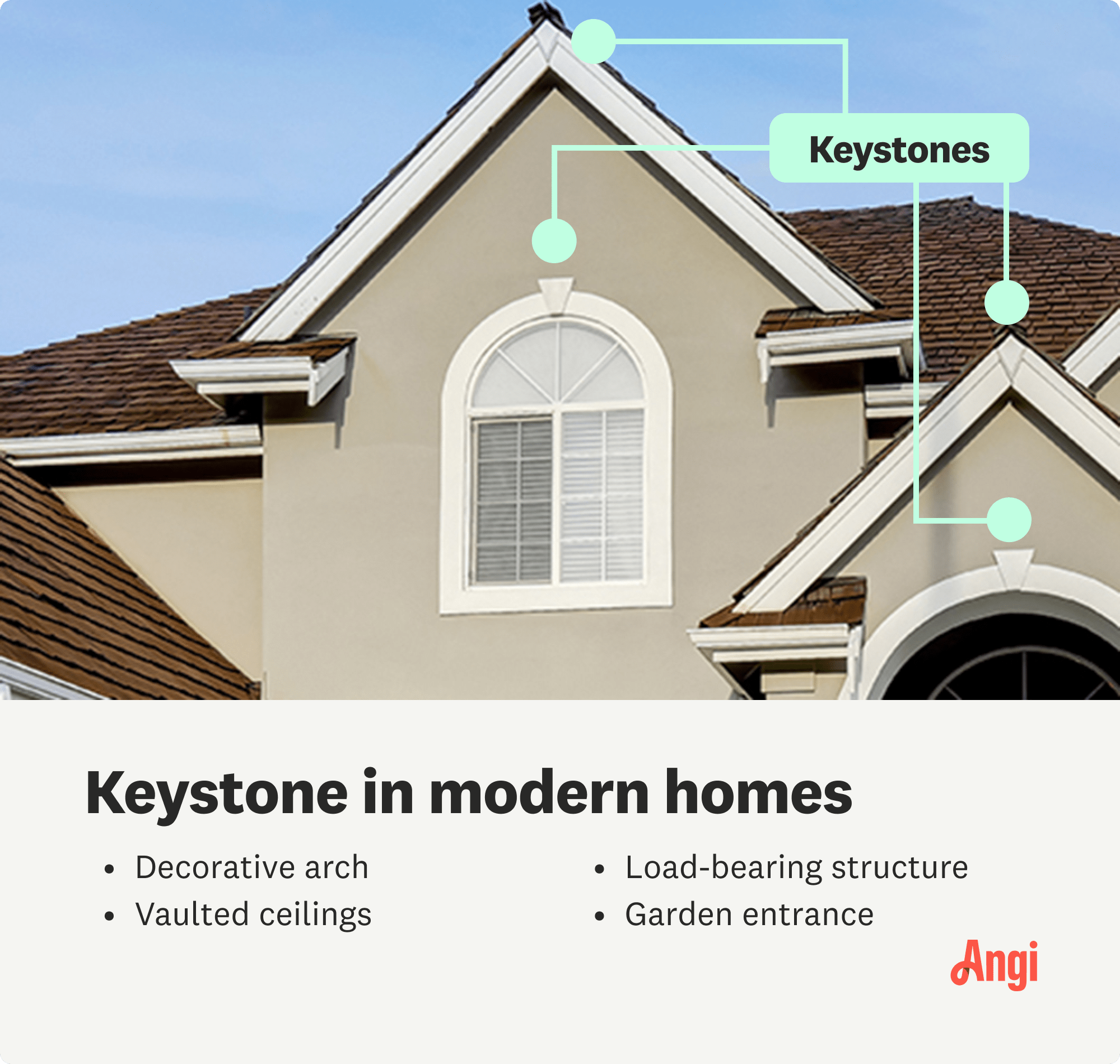 4 examples of keystones used in modern homes, including decorative arches and garden entrances