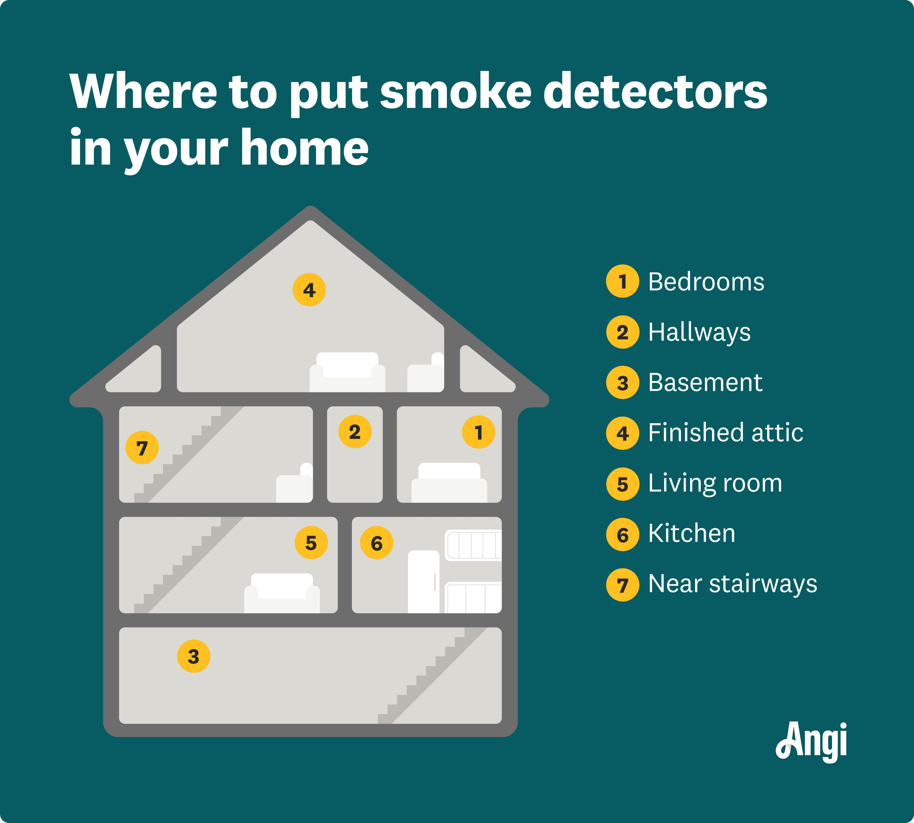 7 places to put smoke detectors in your home illustrated, including bedrooms, kitchen, and near stairways