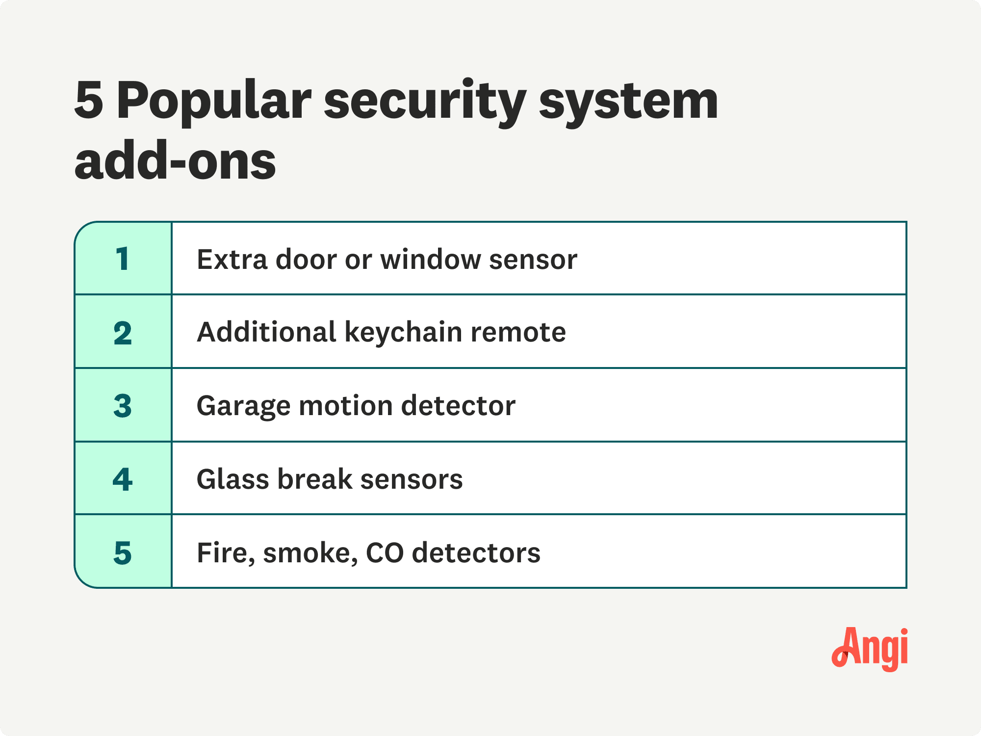 5 security system add-ons compared by costs, including glass break sensors and garage motion detectors