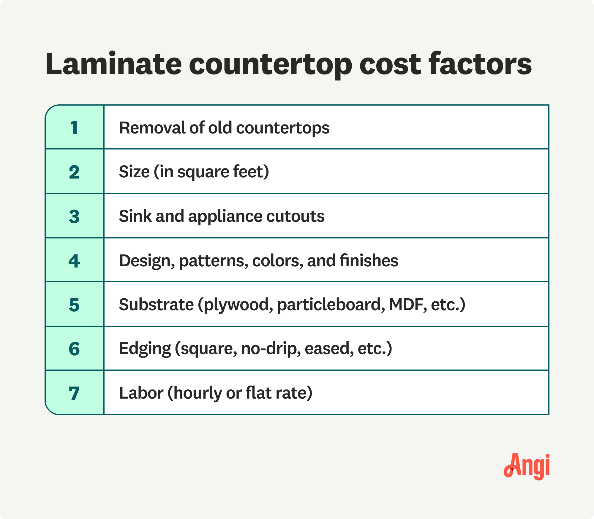 7 laminate countertop cost factors, including design, patterns, colors, and finishes