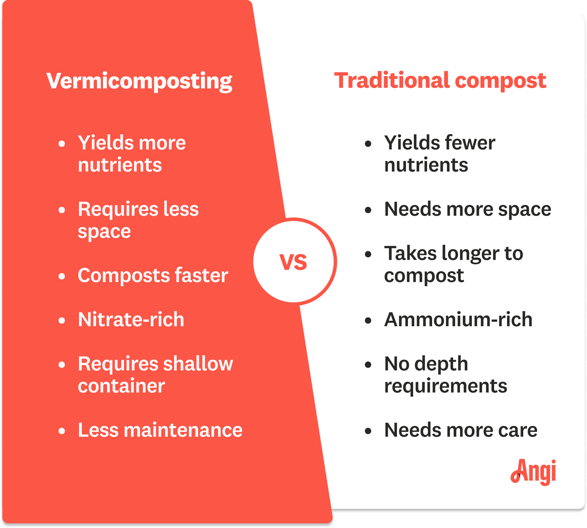 Vermicomposting versus traditional compost comparison, including required space, care, and compost time
