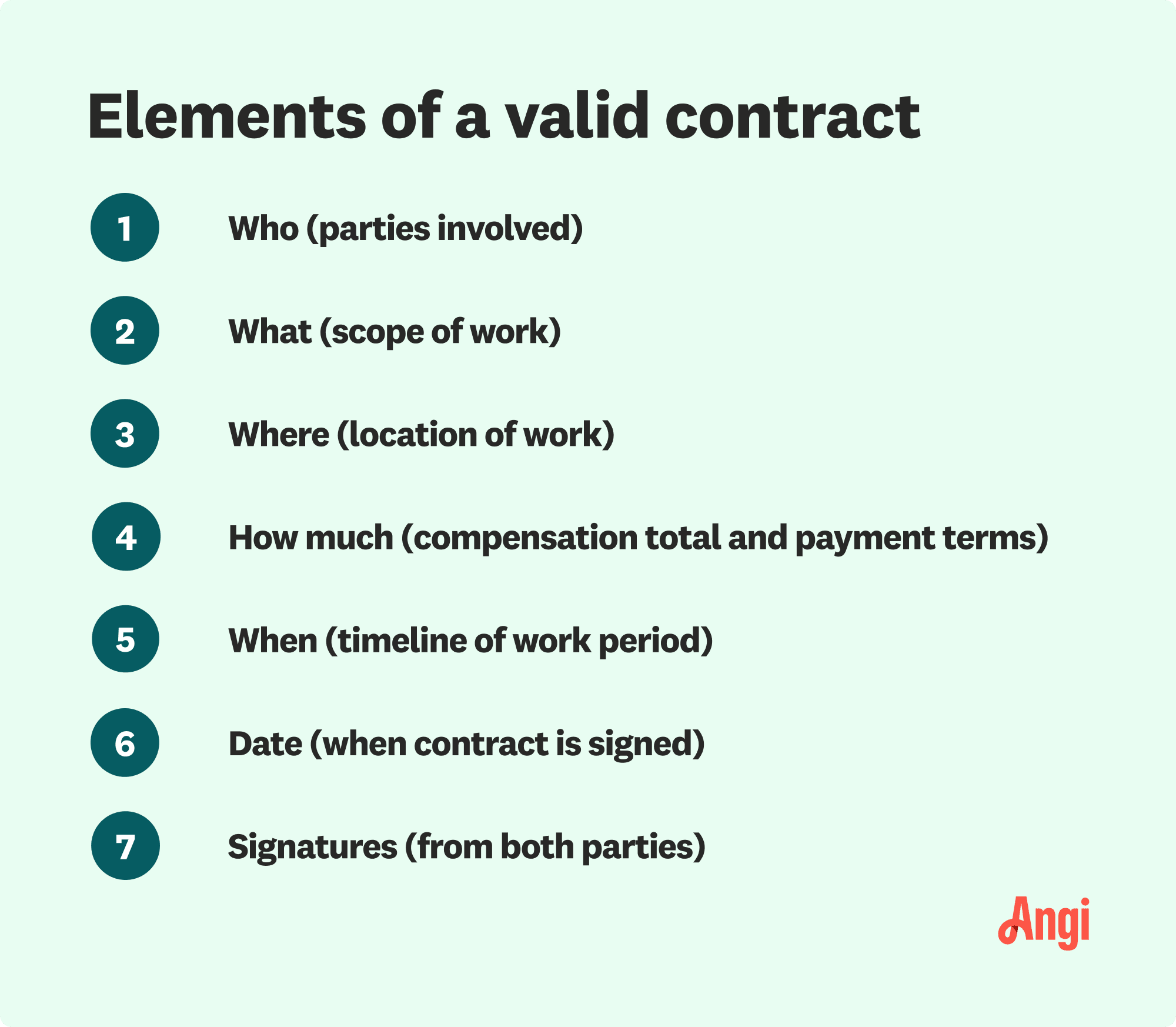 7 elements needed in a valid contract, including scope of work and both parties’ signatures