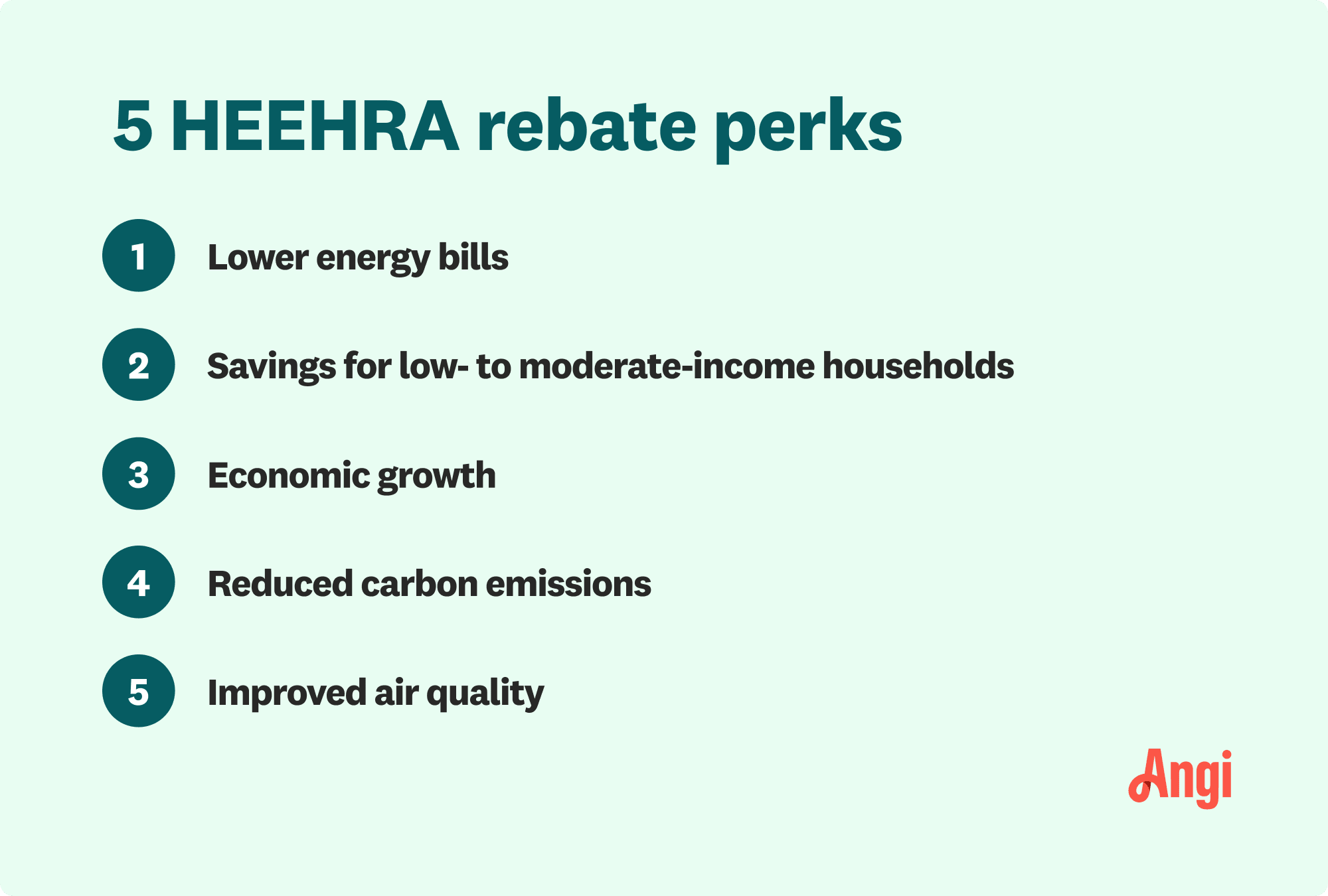 5 HEEHRA rebate perks, including lower energy bills, economic growth, and reduced carbon emissions