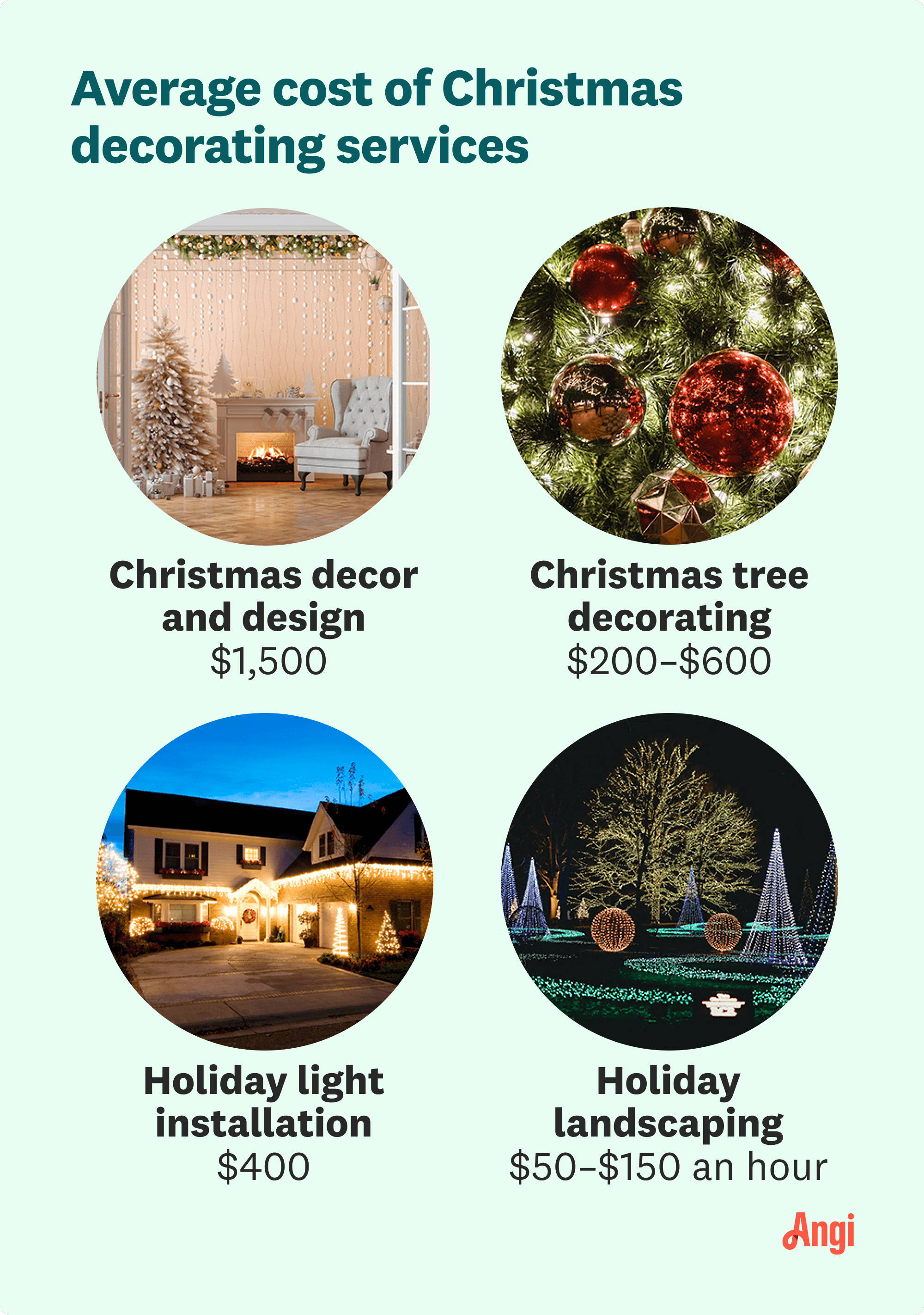 Average cost of 4 Christmas decorating service types, with Christmas tree decorating ranging from $200 to $600