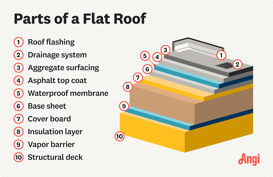 10 roof vent types illustrated, including turtle, solar, and electric