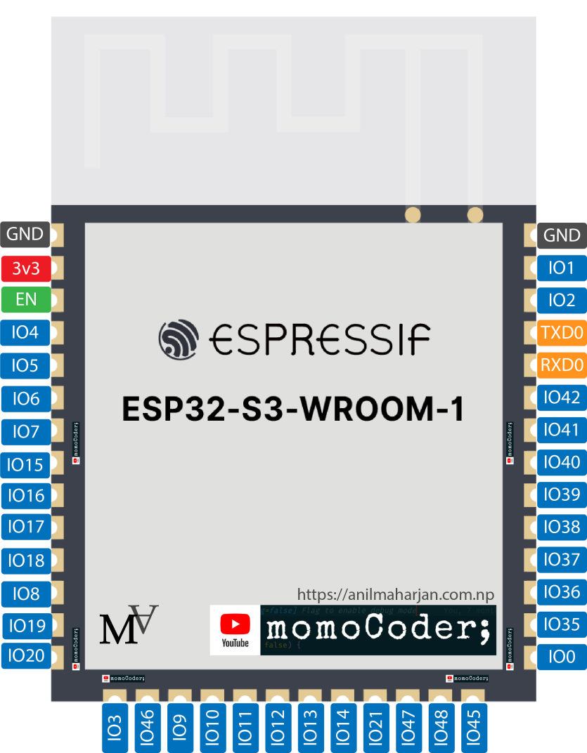 ESP32 S3 Pinout For WROOM 1 Module Anil Maharjan ESP32 S3 Pinout For WROOM 1 Module Anil Maharjan