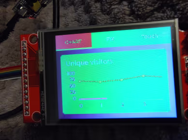 (Solved) LVGL image inverted and rough edge artifact issue