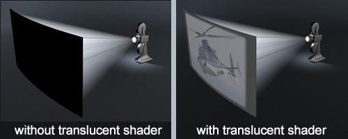 Translucent Shader in 3ds max