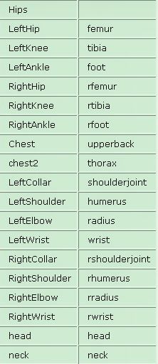 character marker for 3ds max