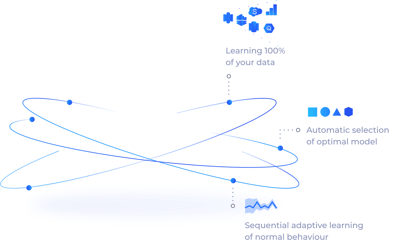 Autonomous selection