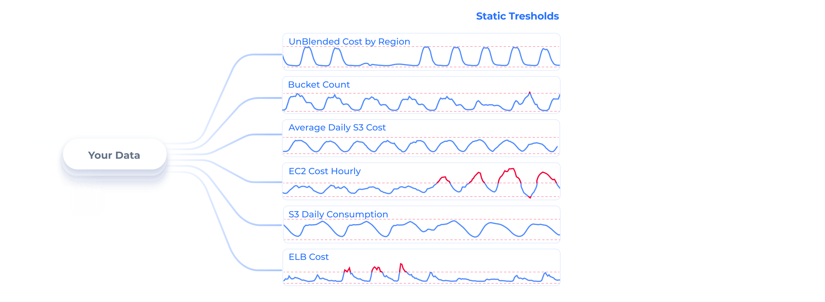 graph before